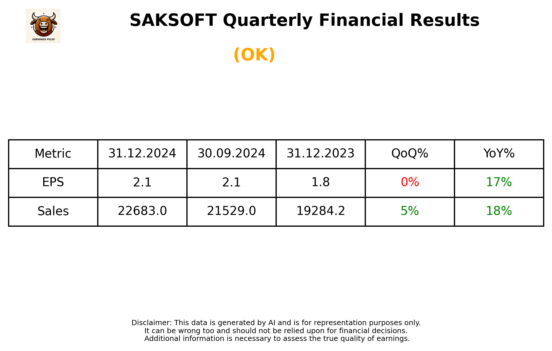 SAKSOFT Q3 2025 earnings summary