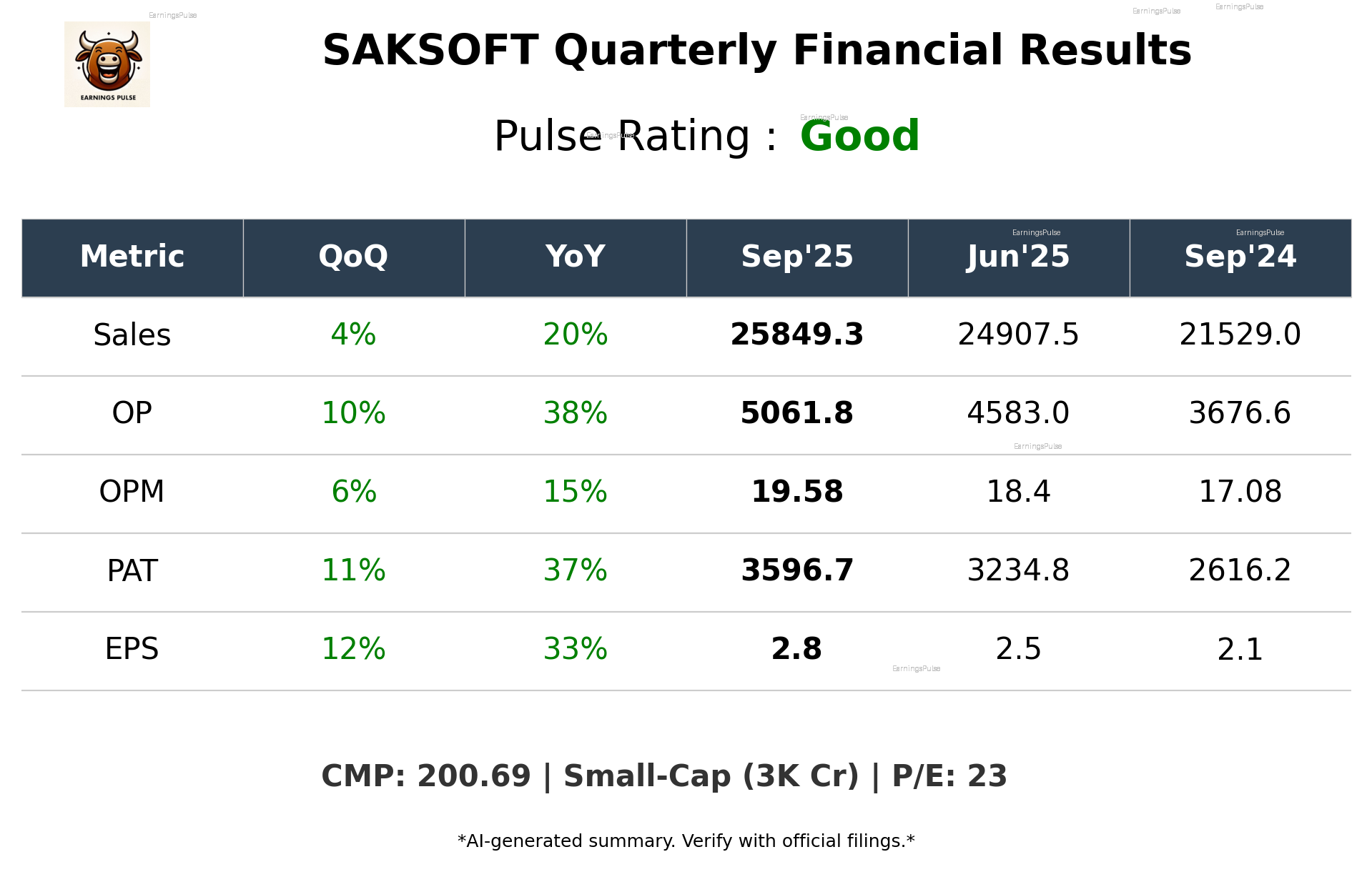 SAKSOFT Q2 2026 earnings summary