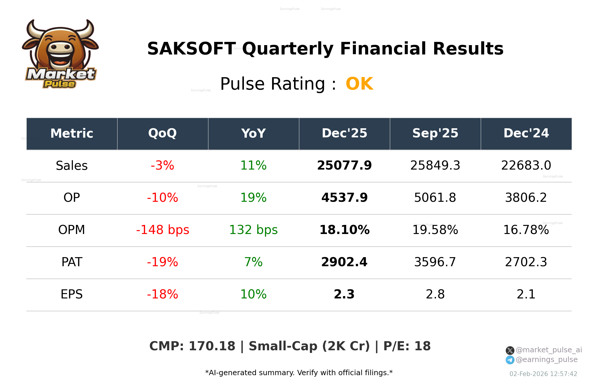 SAKSOFT Q3 2026 earnings summary