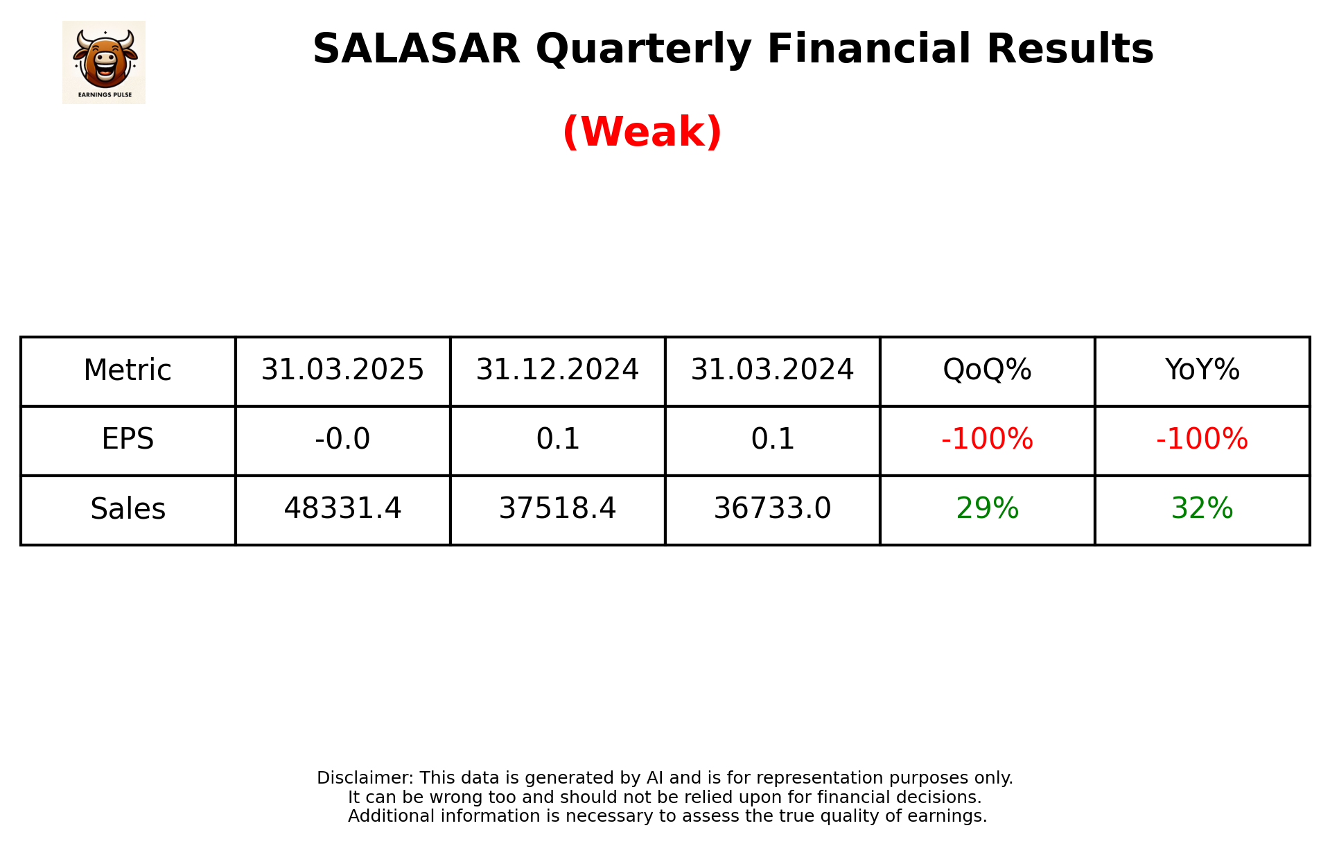 SALASAR Q4 2025 earnings summary