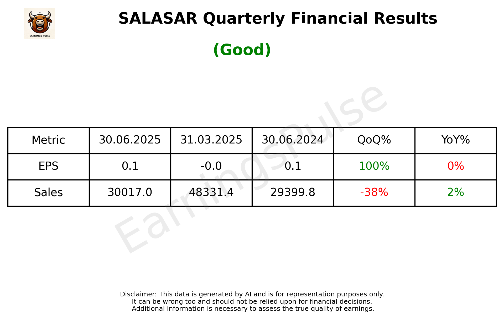 SALASAR Q1 2026 earnings summary