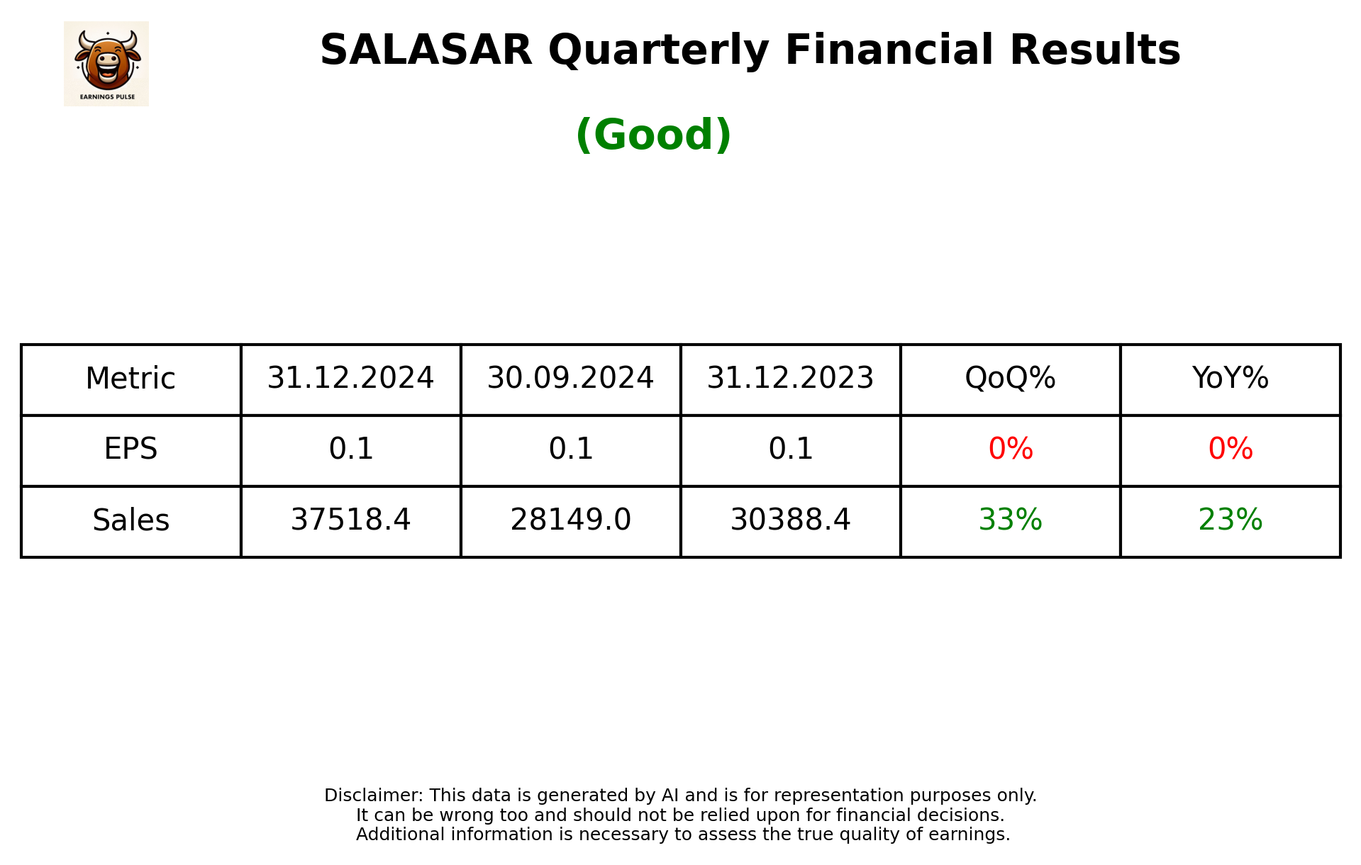 SALASAR Q3 2025 earnings summary