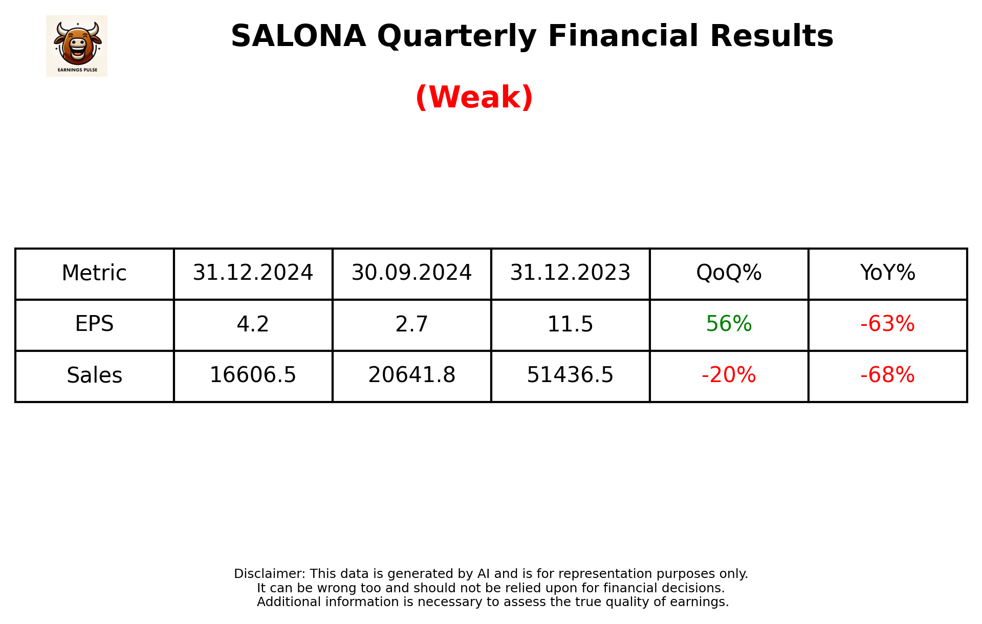 SALONA Q3 2025 earnings summary
