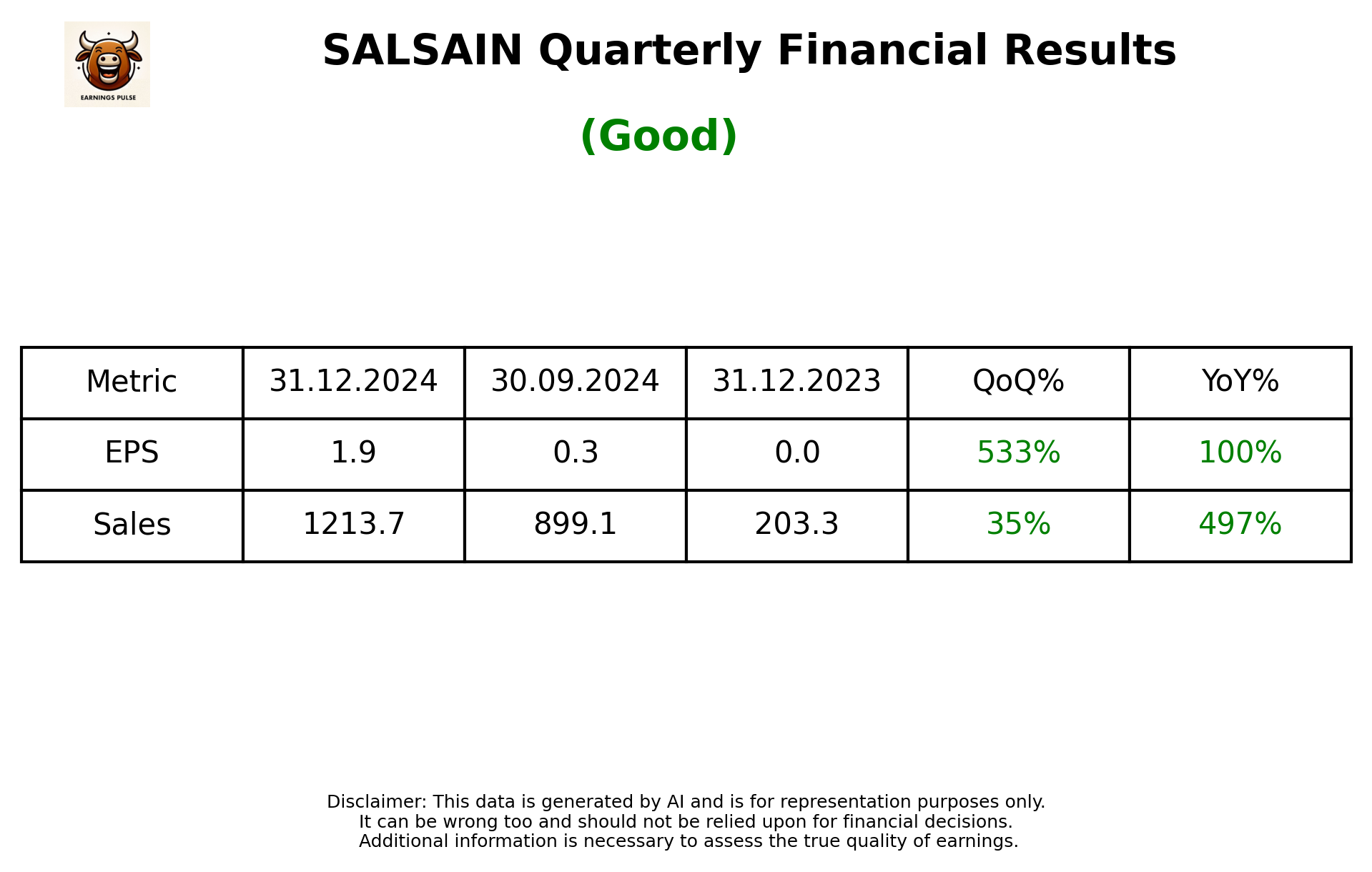 SALSAIN Q3 2025 earnings summary