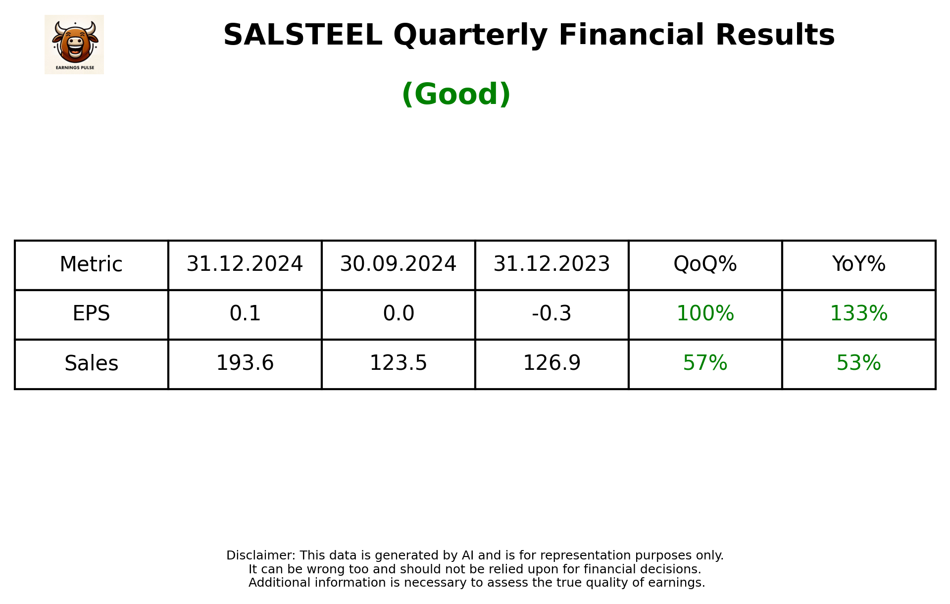 SALSTEEL Q3 2025 earnings summary