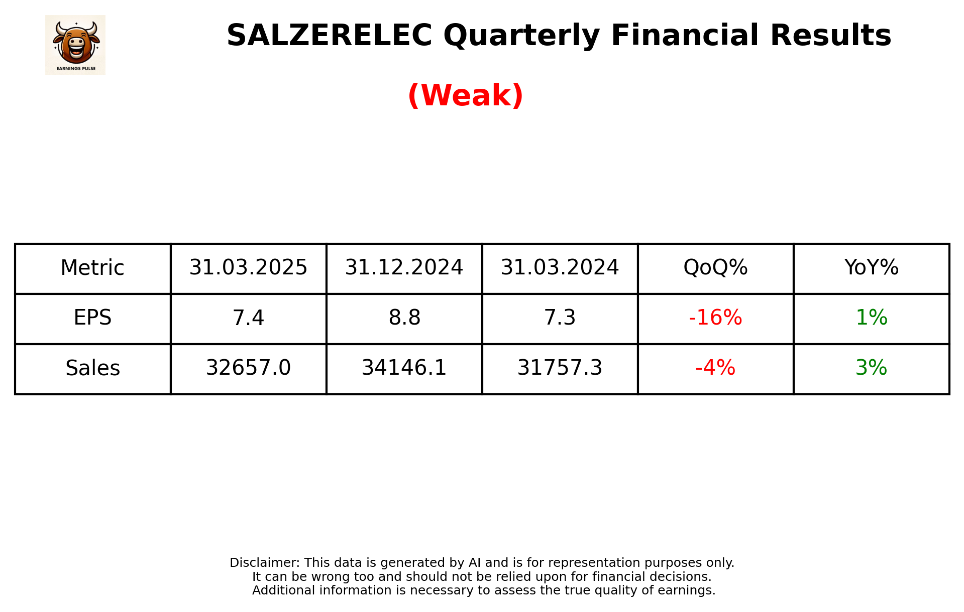 SALZERELEC — earnings summary