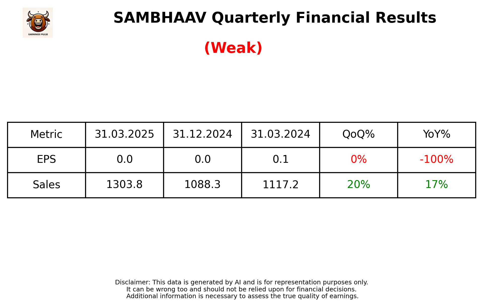 SAMBHAAV Q4 2025 earnings summary