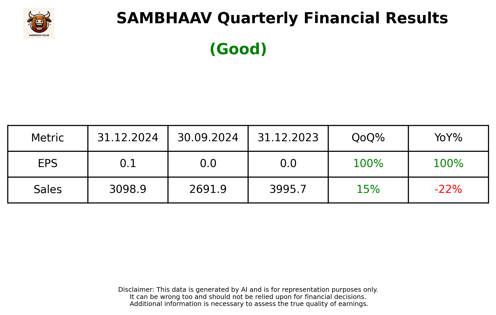 SAMBHAAV Q3 2025 earnings summary