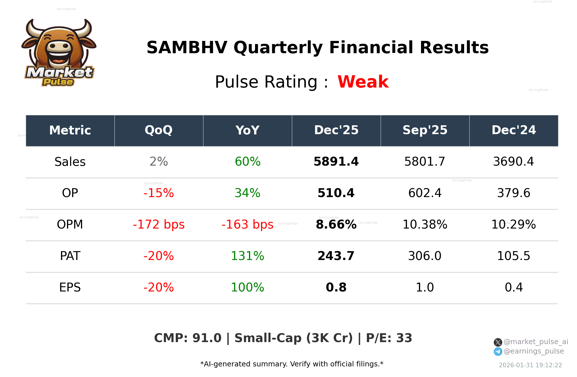 SAMBHV Q3 2026 earnings summary