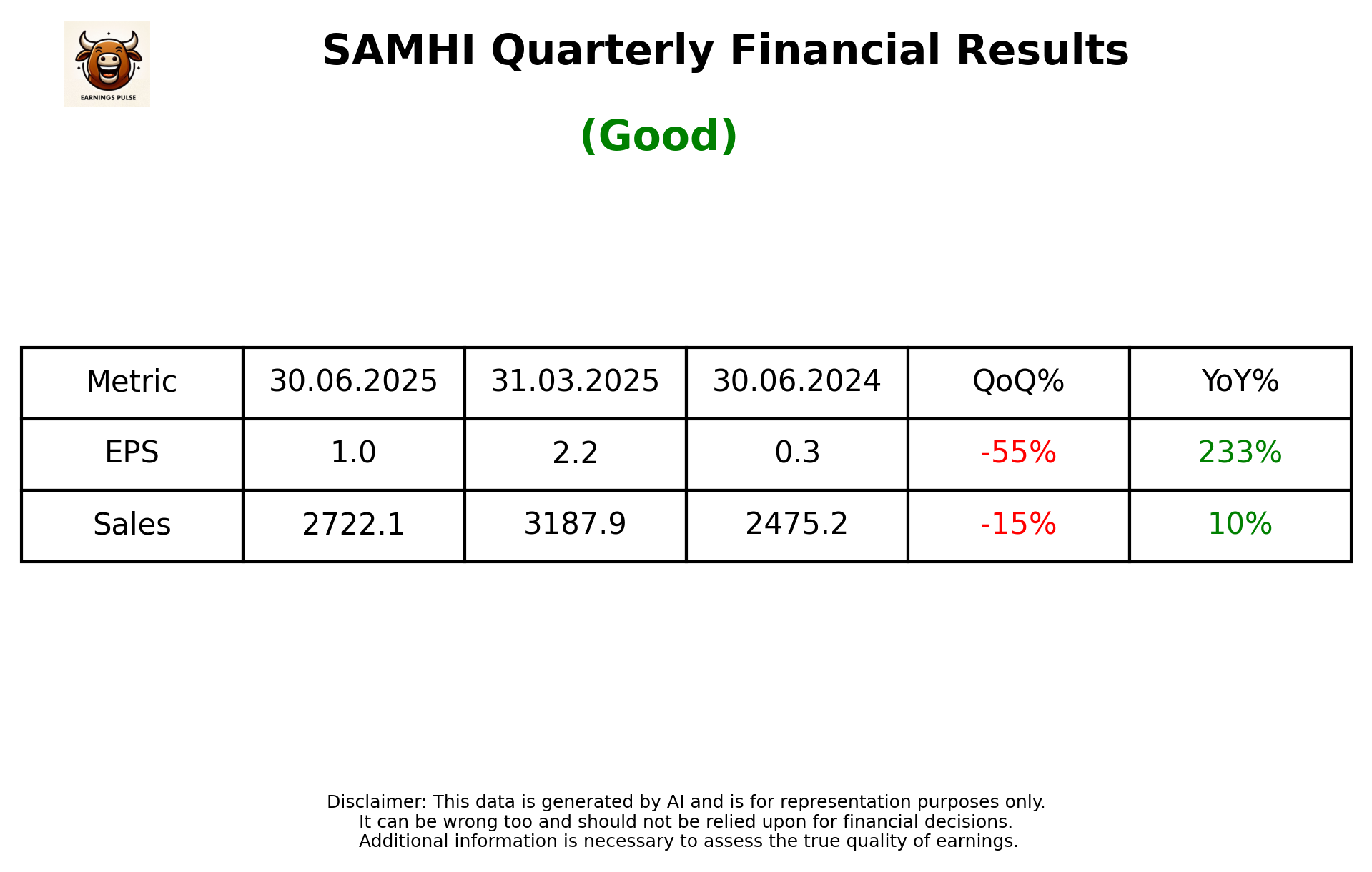 SAMHI Q1 2026 earnings summary