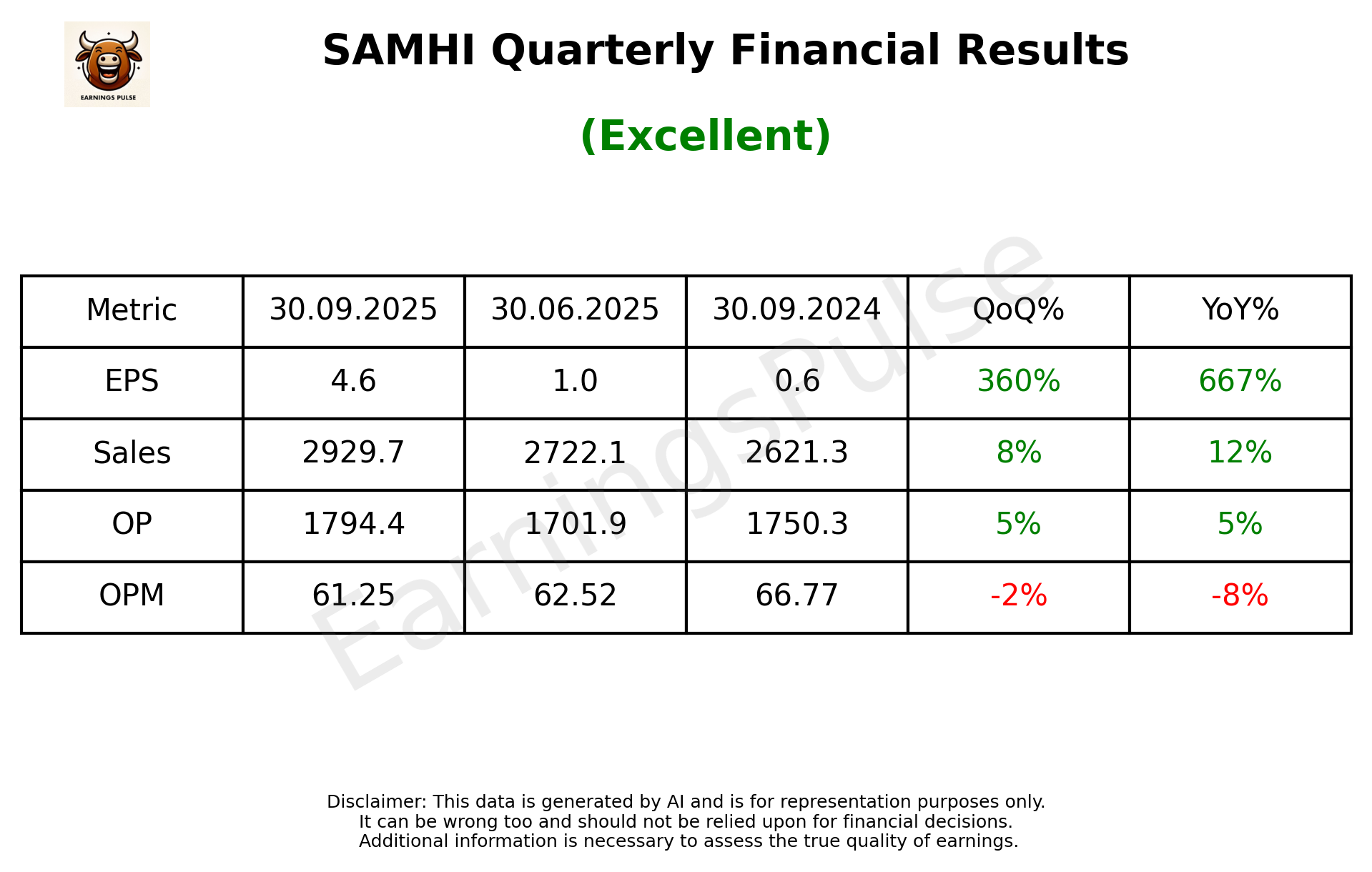 SAMHI Q2 2026 earnings summary