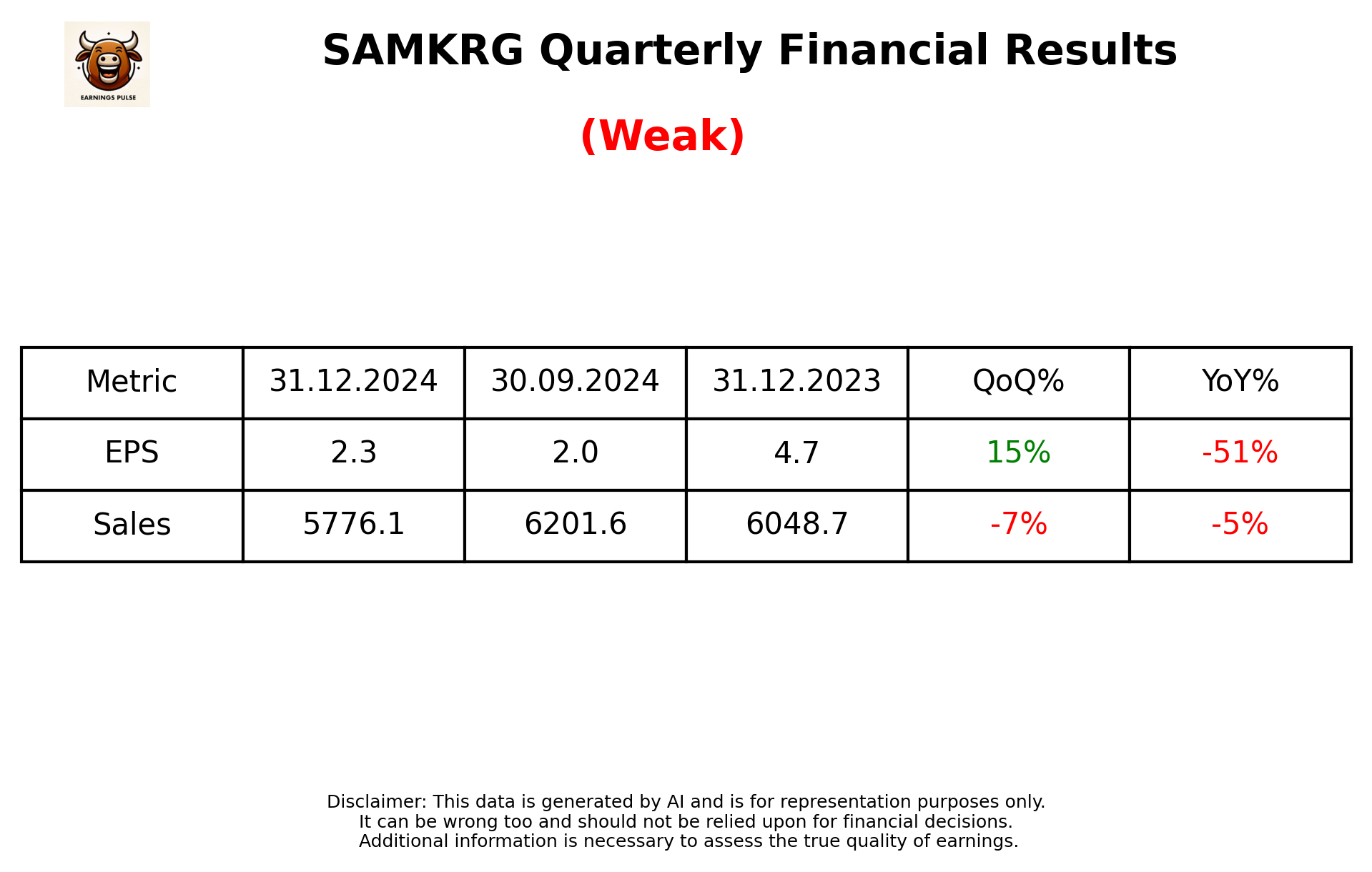 SAMKRG Q3 2025 earnings summary