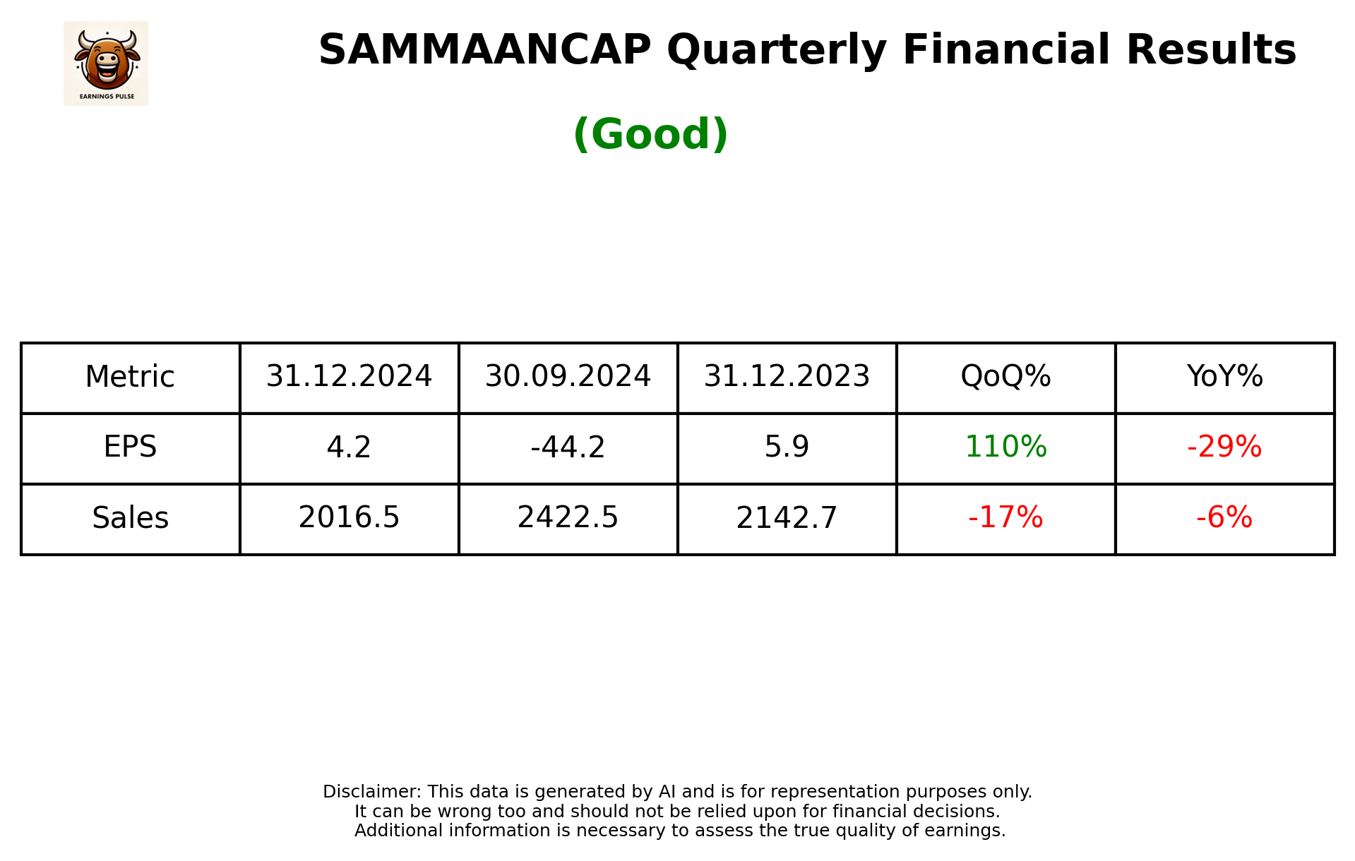 SAMMAANCAP Q3 2025 earnings summary