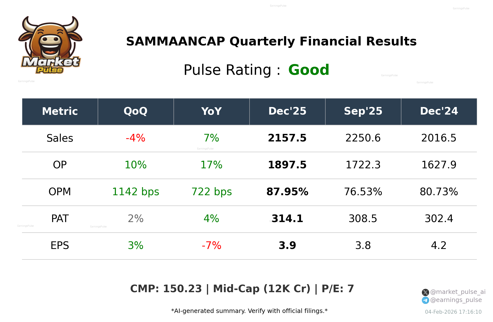 SAMMAANCAP Q3 2026 earnings summary