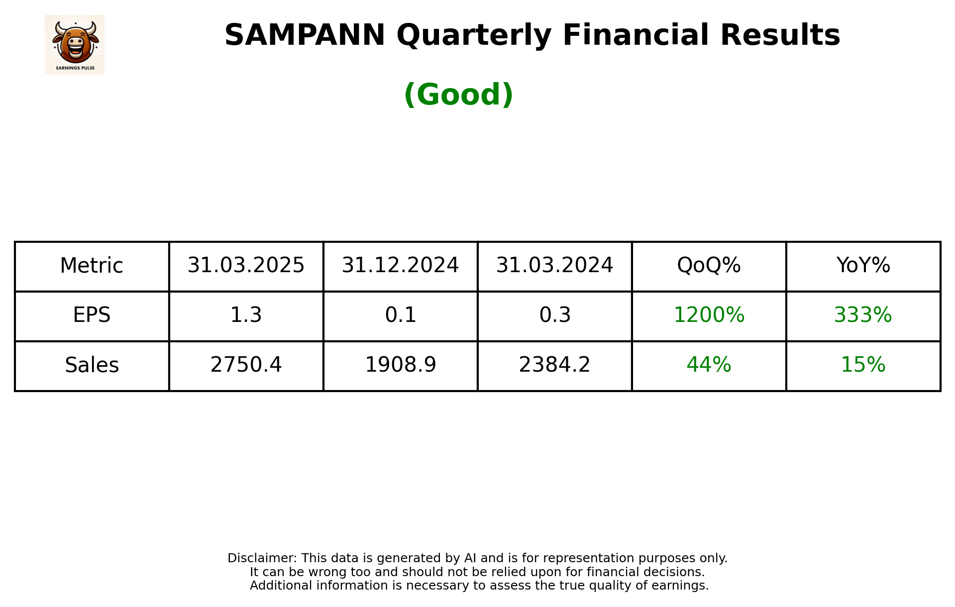 SAMPANN Q4 2025 earnings summary