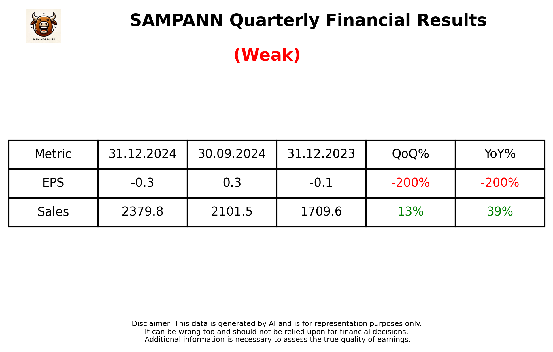 SAMPANN Q3 2025 earnings summary