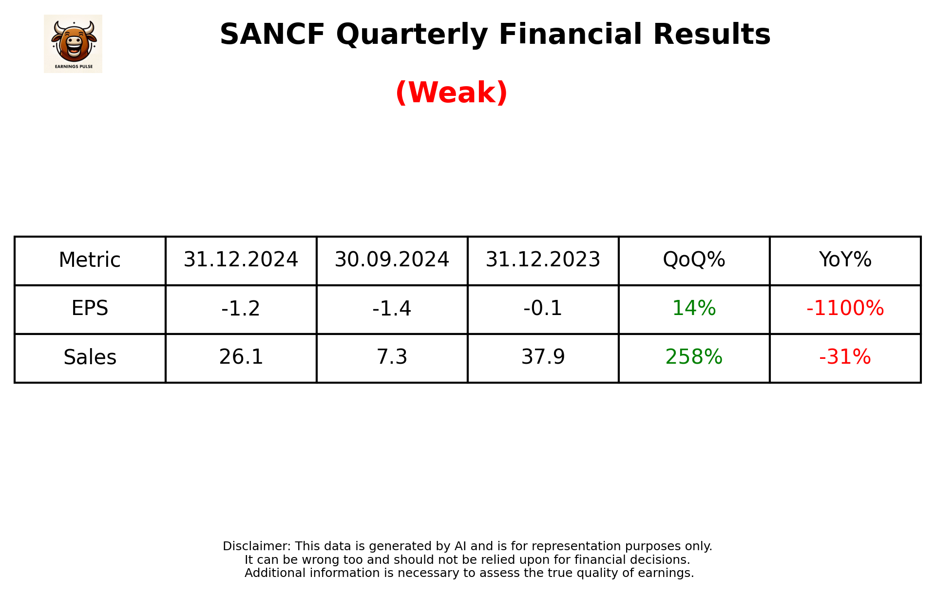 SANCF Q3 2025 earnings summary