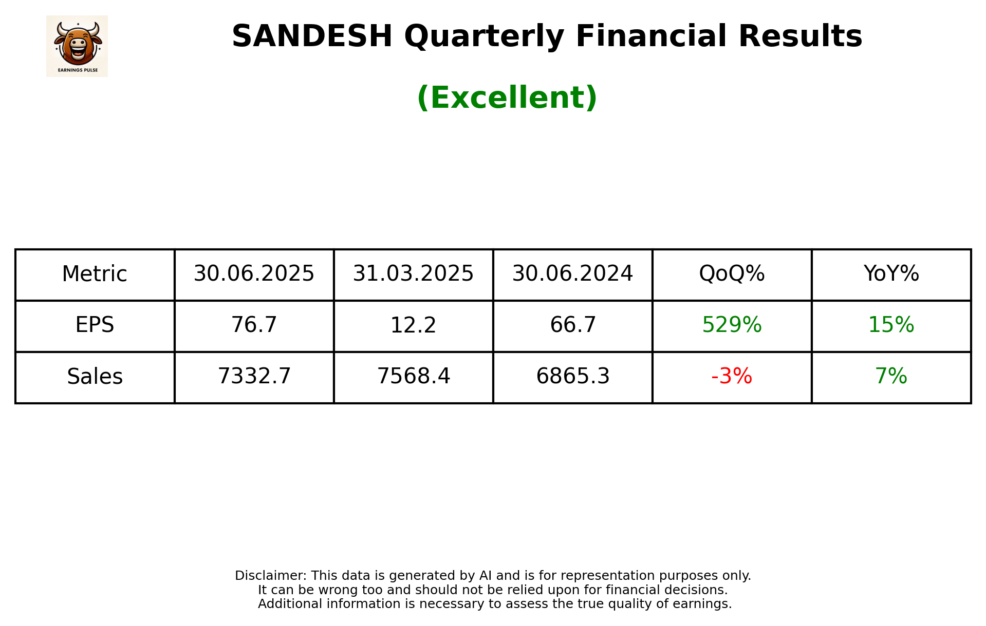 SANDESH Q1 2026 earnings summary