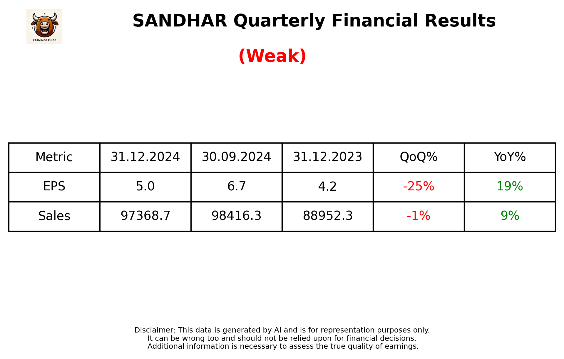 SANDHAR Q3 2025 earnings summary