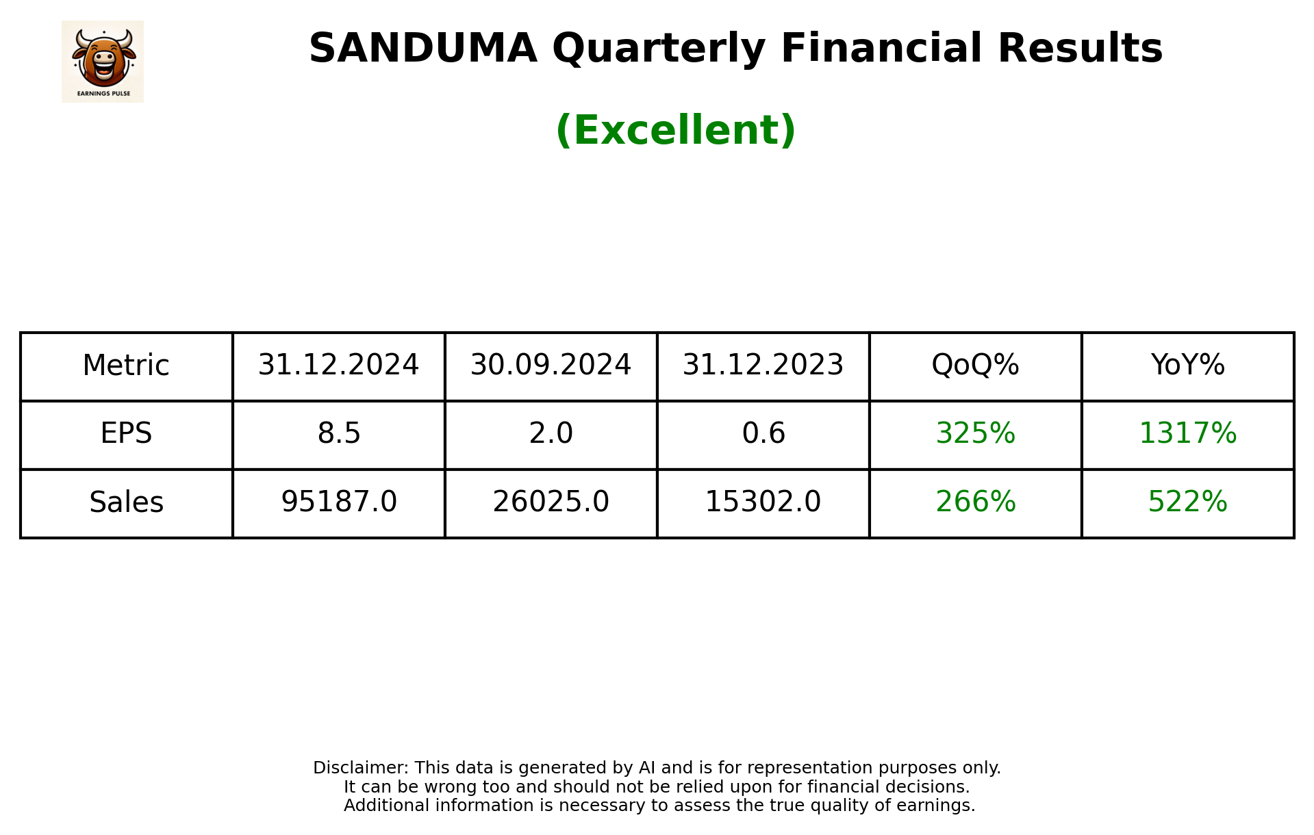 SANDUMA Q3 2025 earnings summary