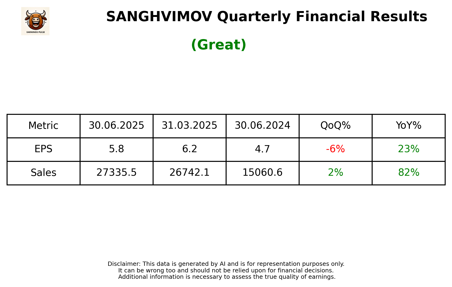 SANGHVIMOV Q1 2026 earnings summary