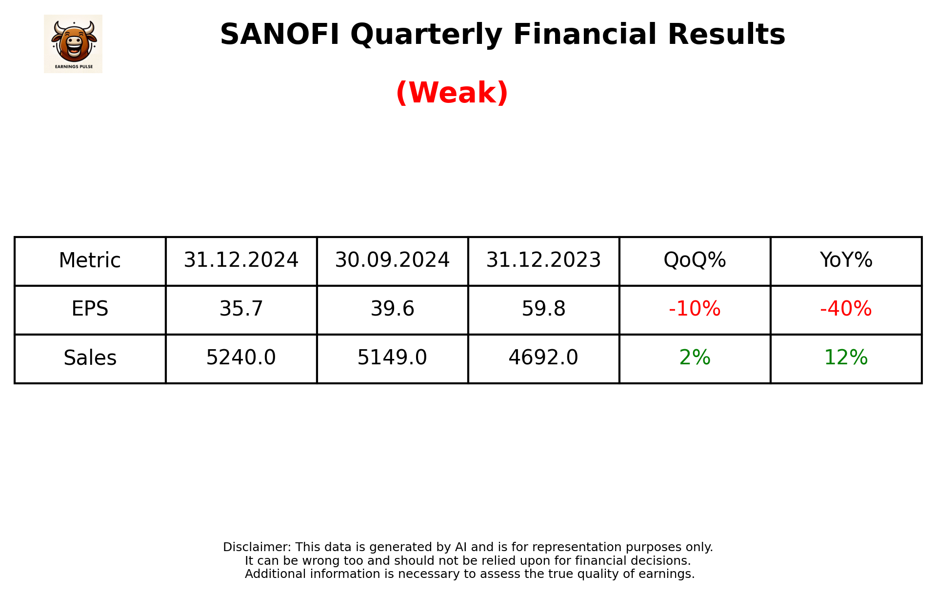 SANOFI Q3 2025 earnings summary