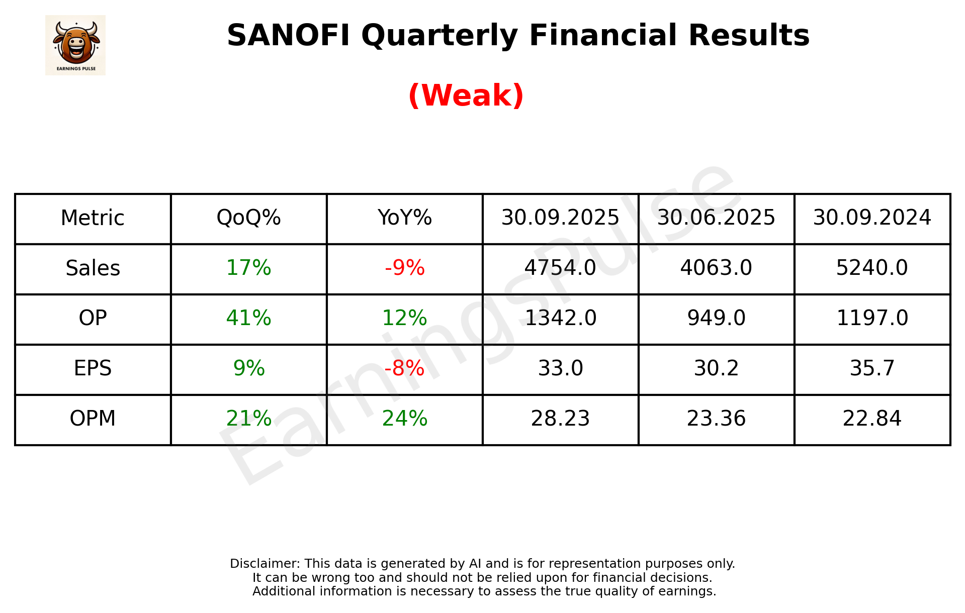 SANOFI Q2 2026 earnings summary
