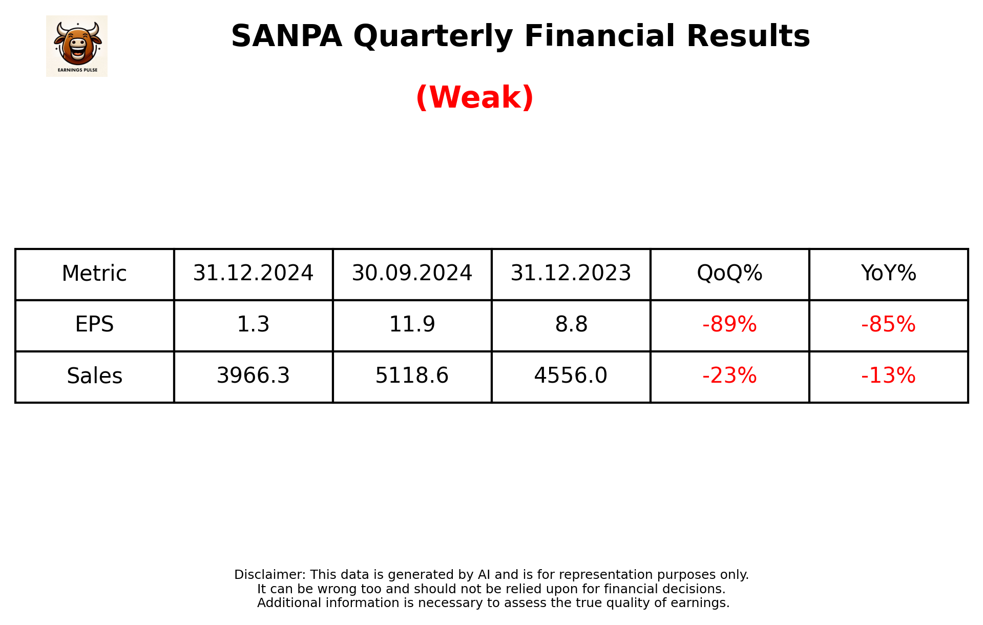SANPA Q3 2025 earnings summary