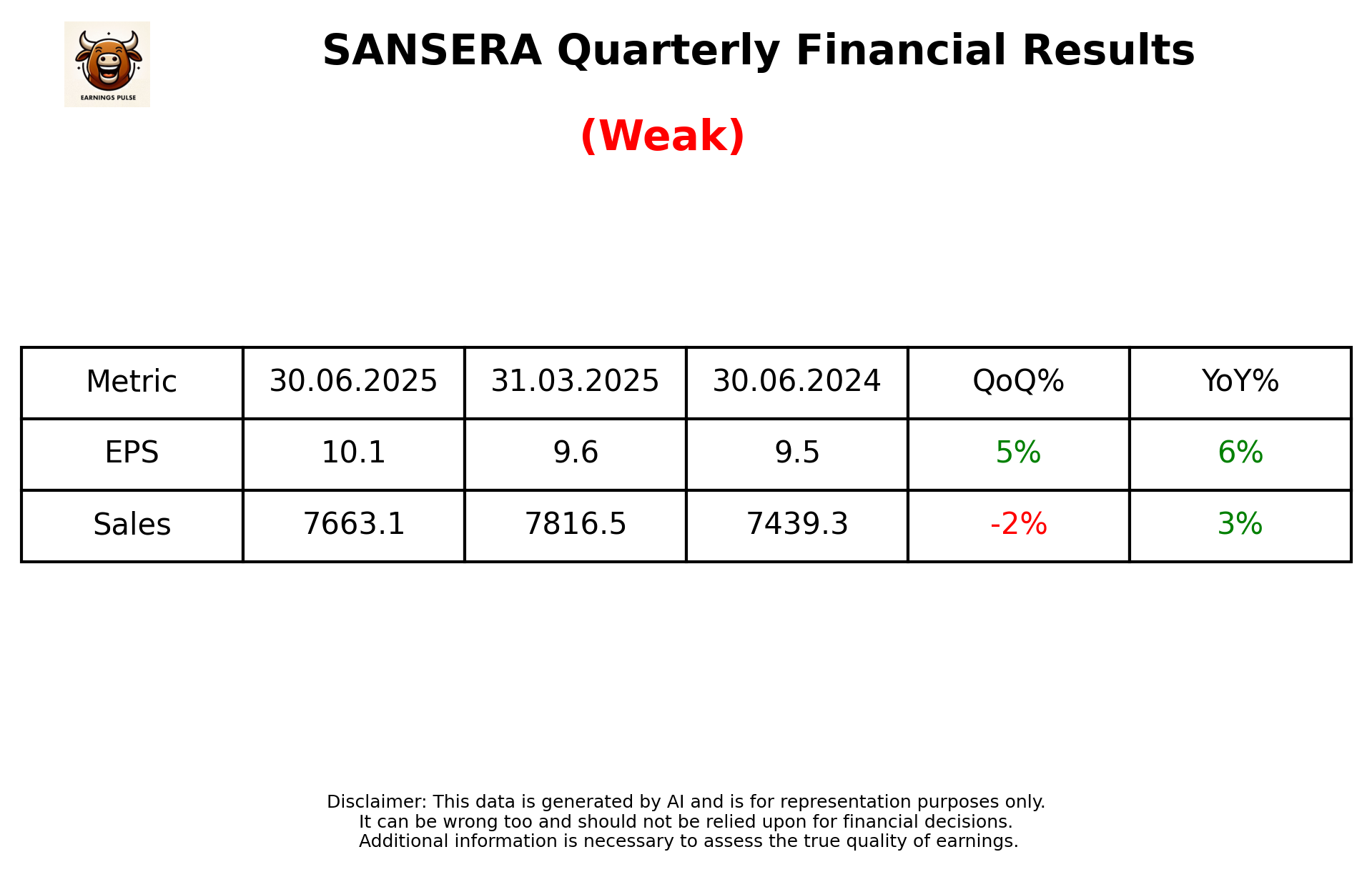 SANSERA Q1 2026 earnings summary