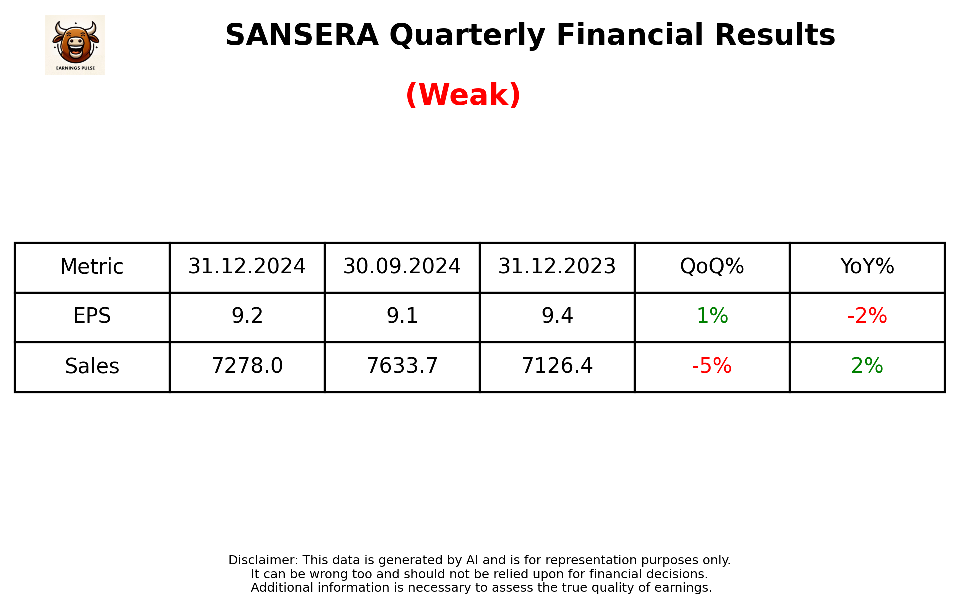 SANSERA Q3 2025 earnings summary