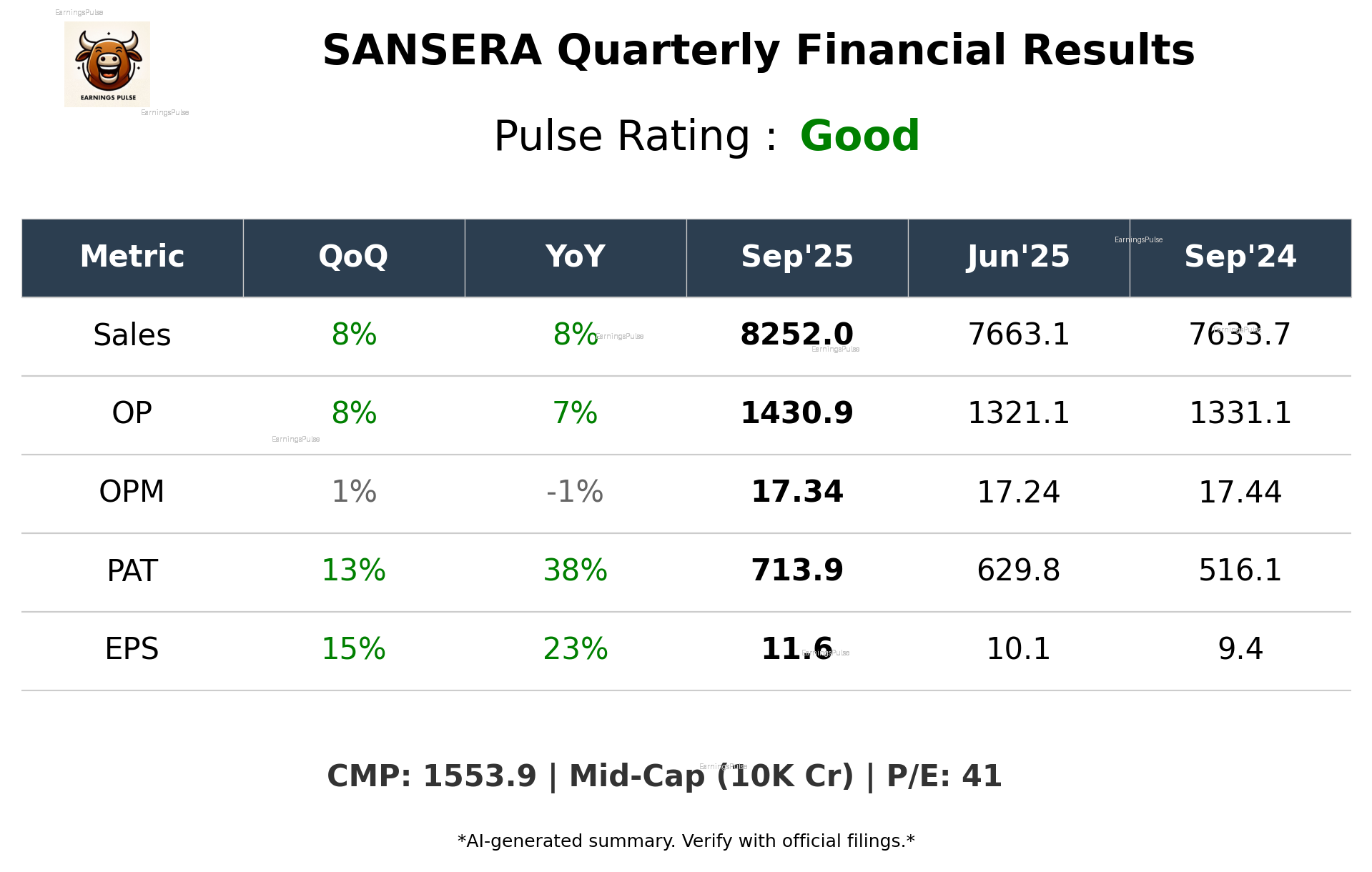 SANSERA Q2 2026 earnings summary