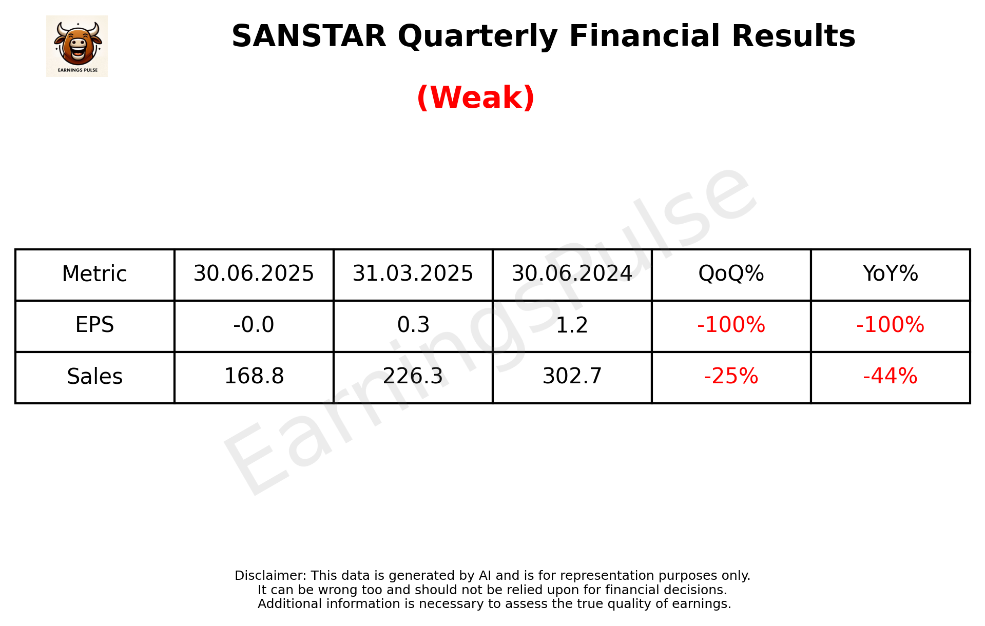 SANSTAR Q1 2026 earnings summary