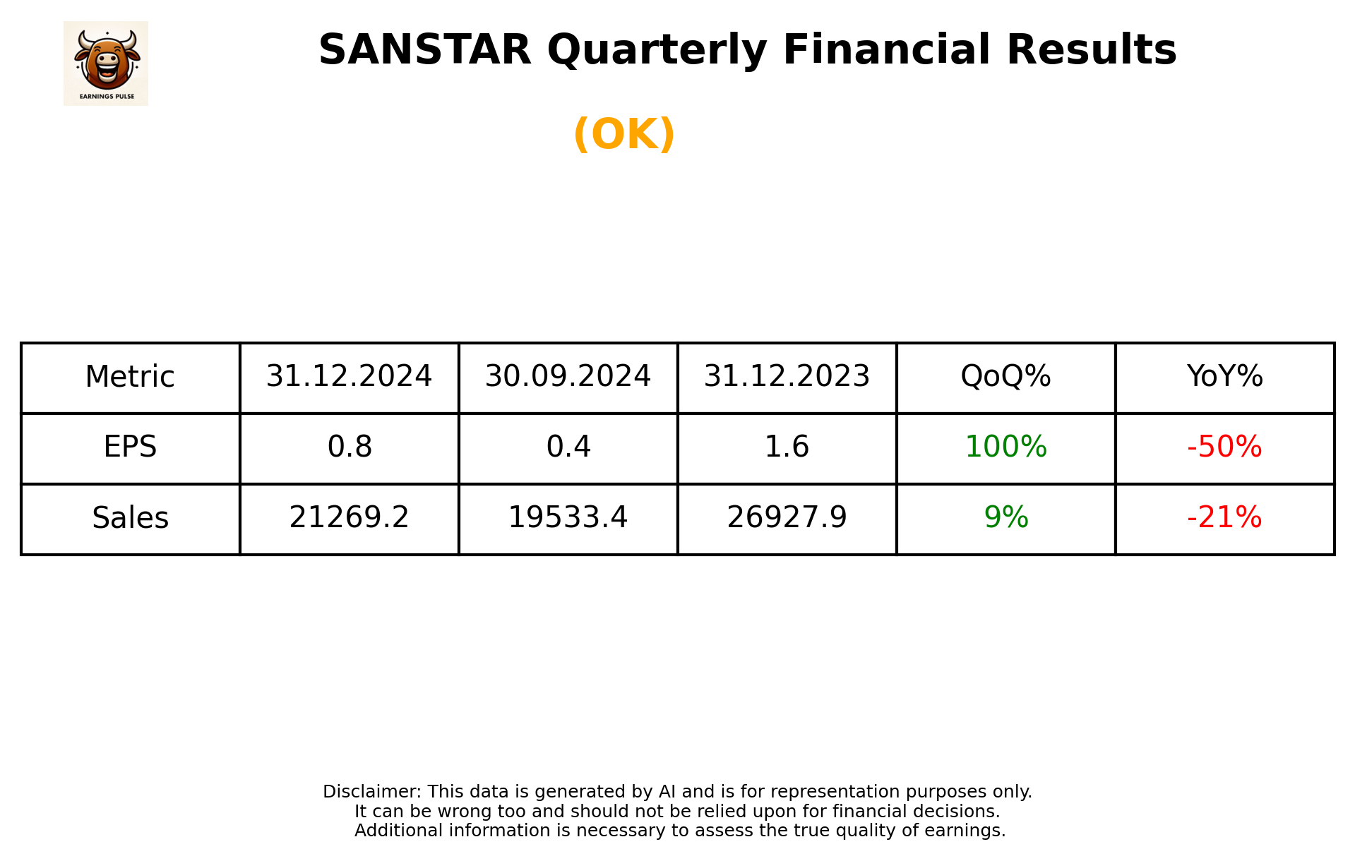 SANSTAR Q3 2025 earnings summary