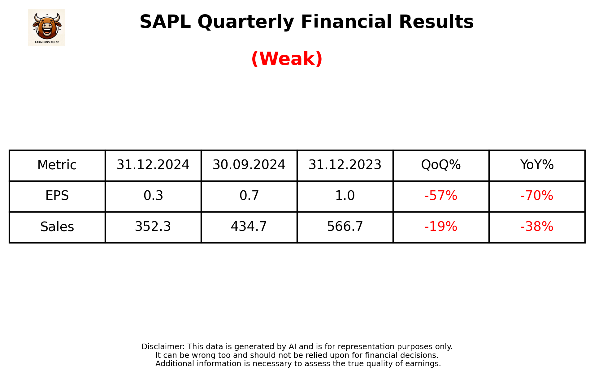 SAPL Q3 2025 earnings summary