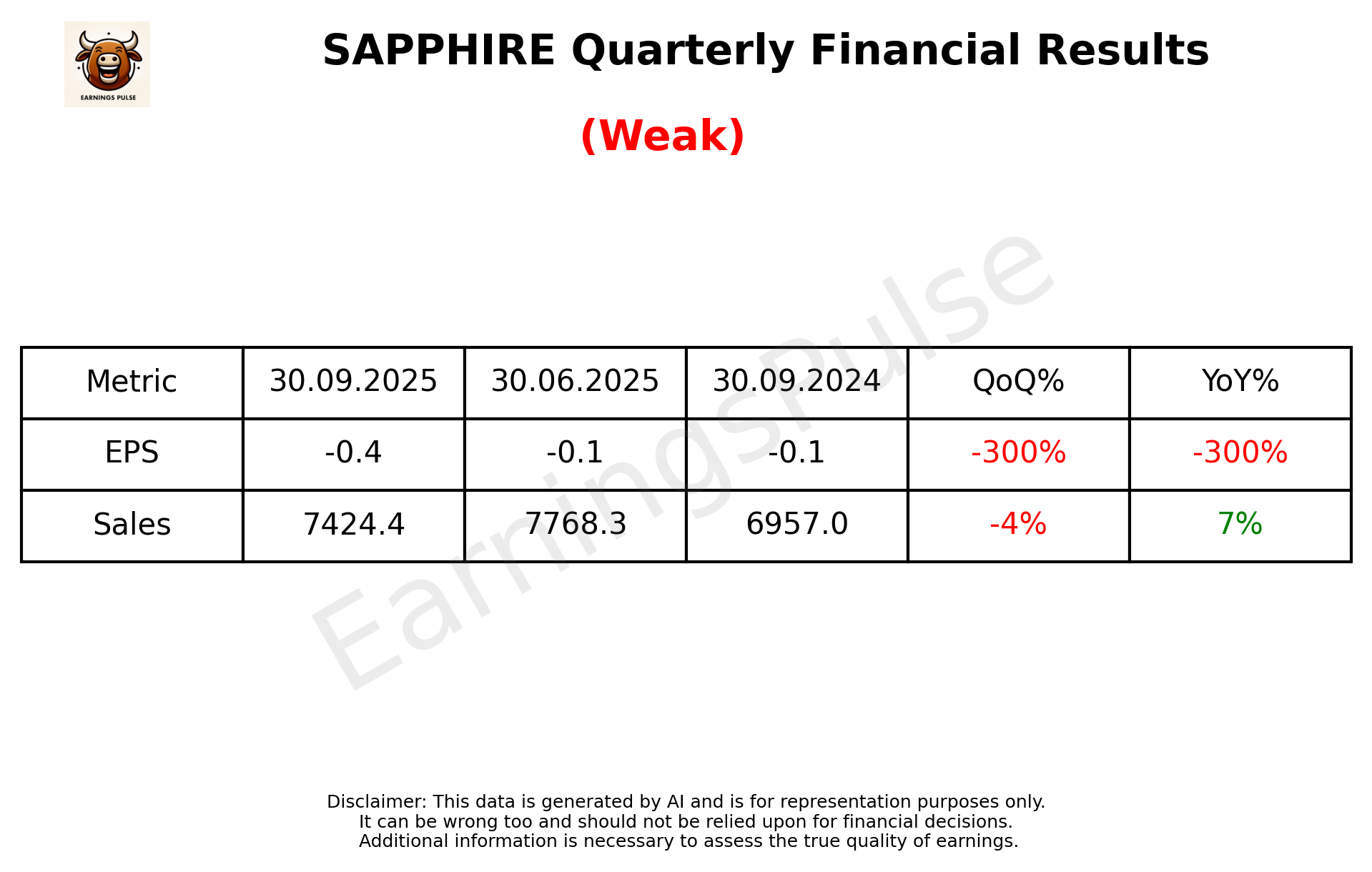 SAPPHIRE Q2 2026 earnings summary