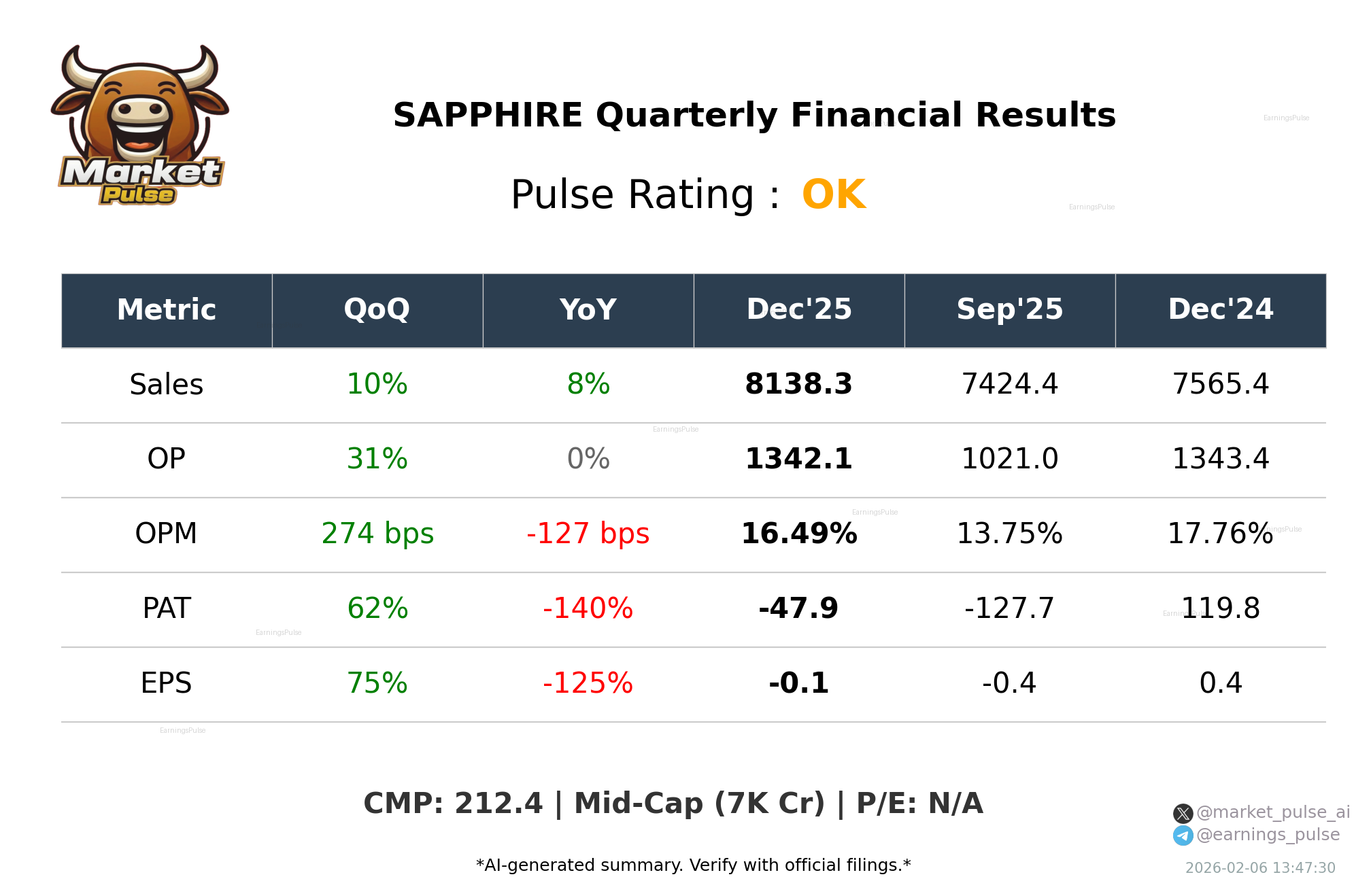 SAPPHIRE Q3 2026 earnings summary