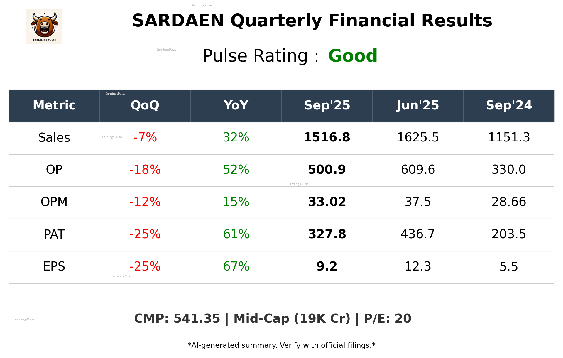 SARDAEN Q2 2026 earnings summary