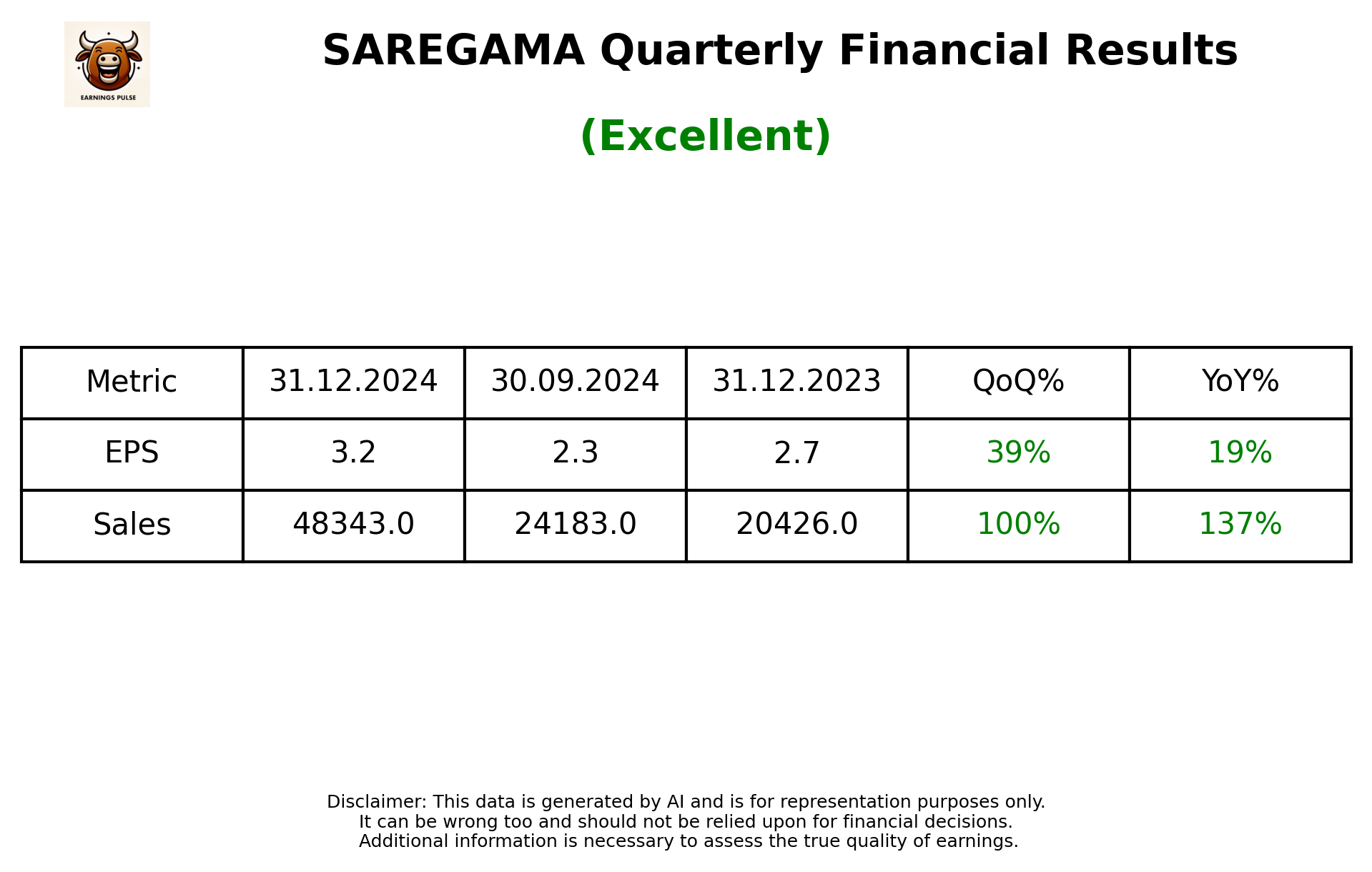 SAREGAMA Q3 2025 earnings summary