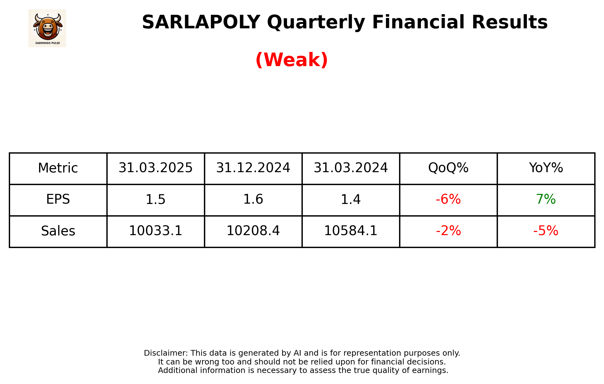 SARLAPOLY Q4 2025 earnings summary