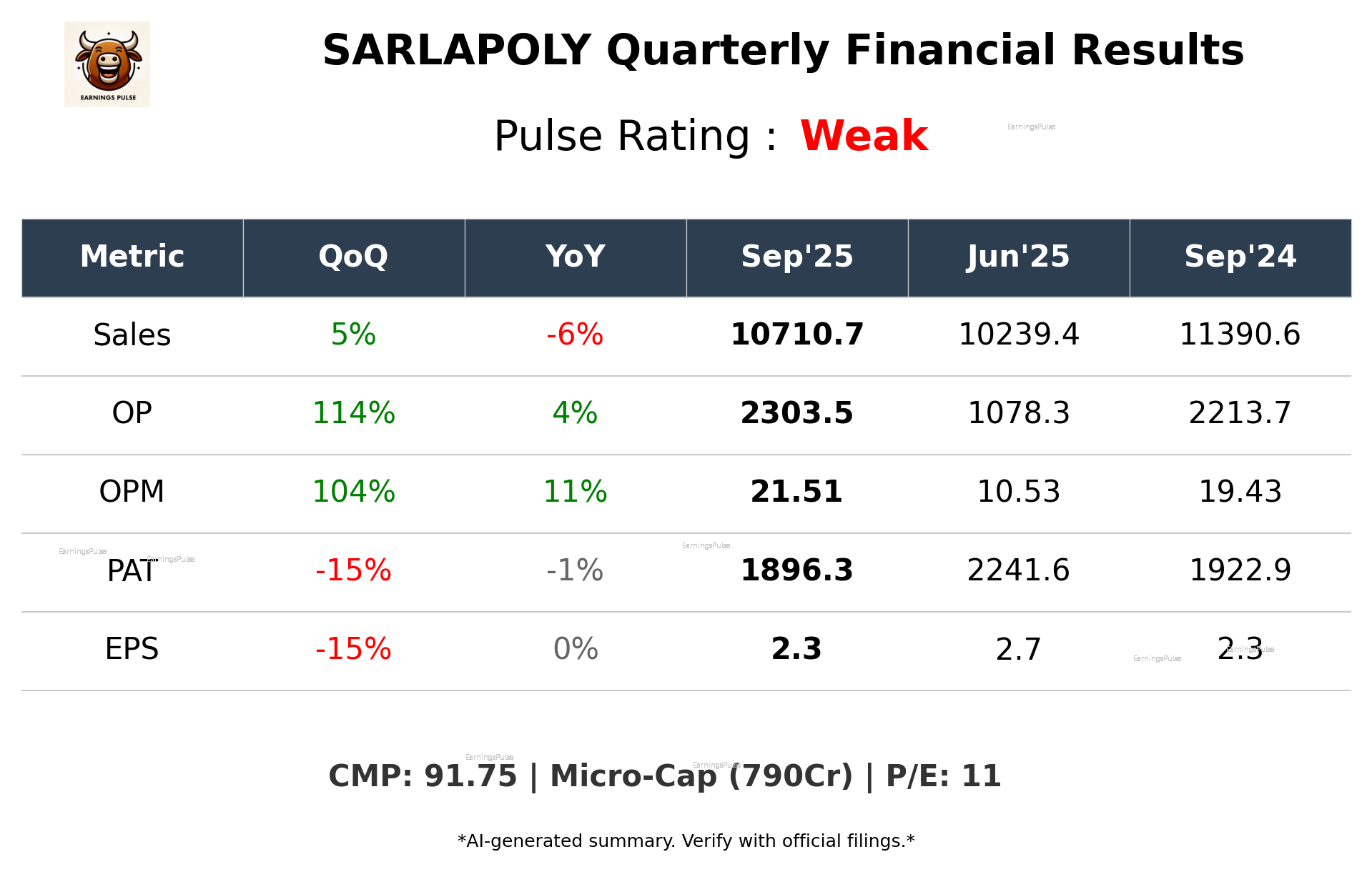 SARLAPOLY Q2 2026 earnings summary