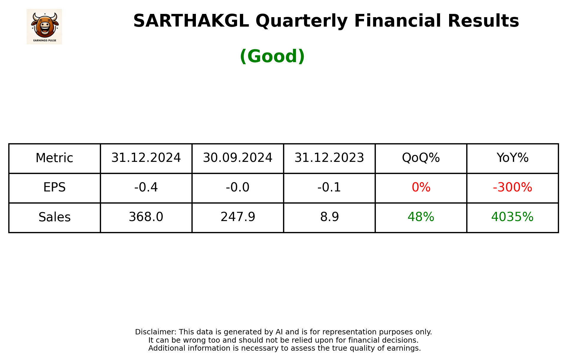 SARTHAKGL Q3 2025 earnings summary