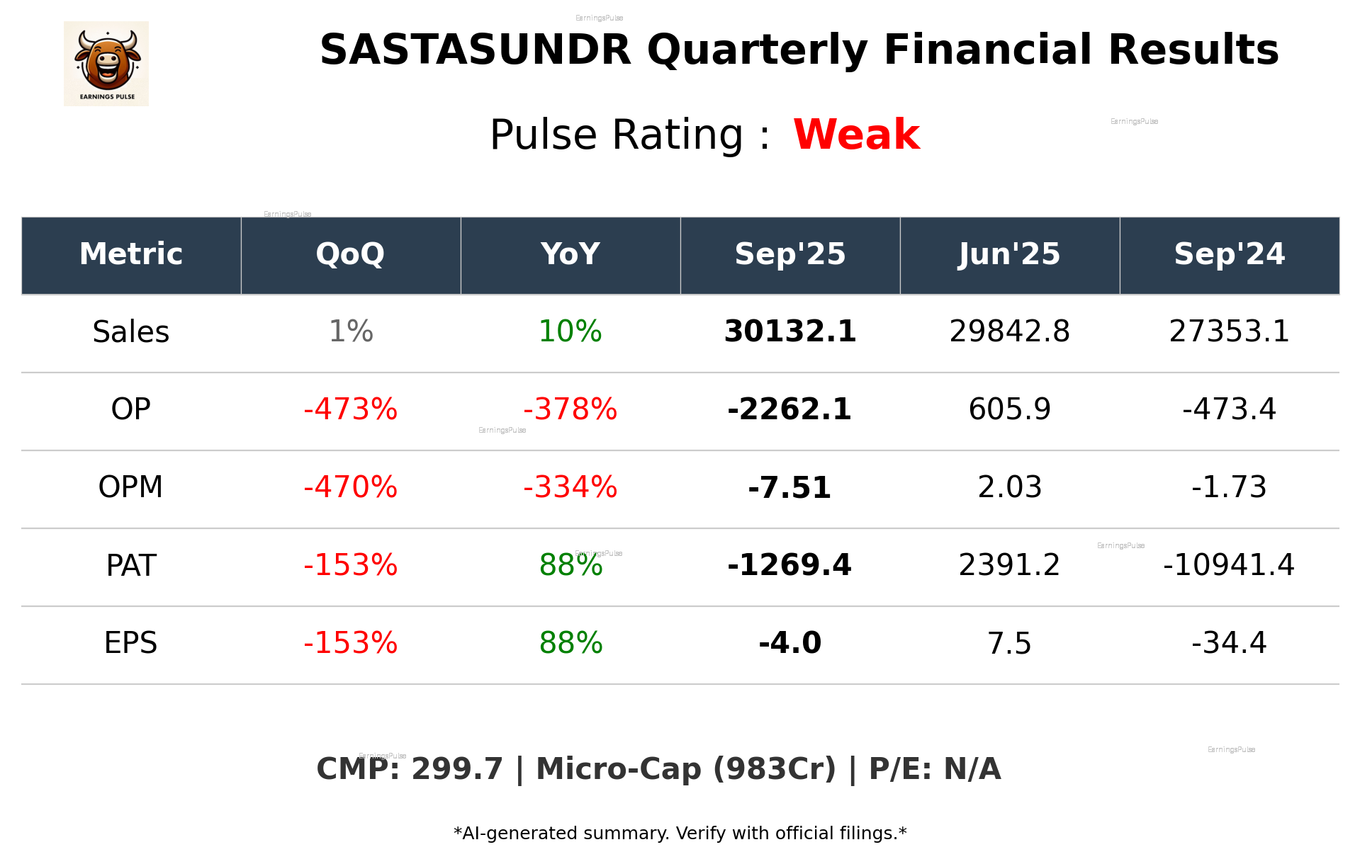 SASTASUNDR Q2 2026 earnings summary
