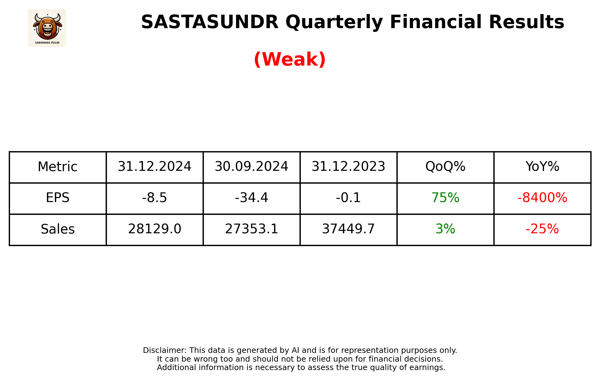 SASTASUNDR Q3 2025 earnings summary