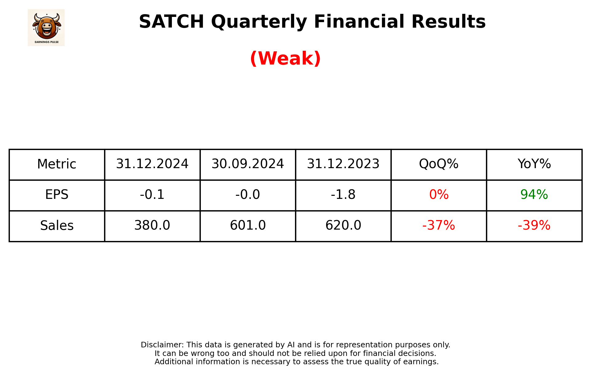 SATCH Q3 2025 earnings summary