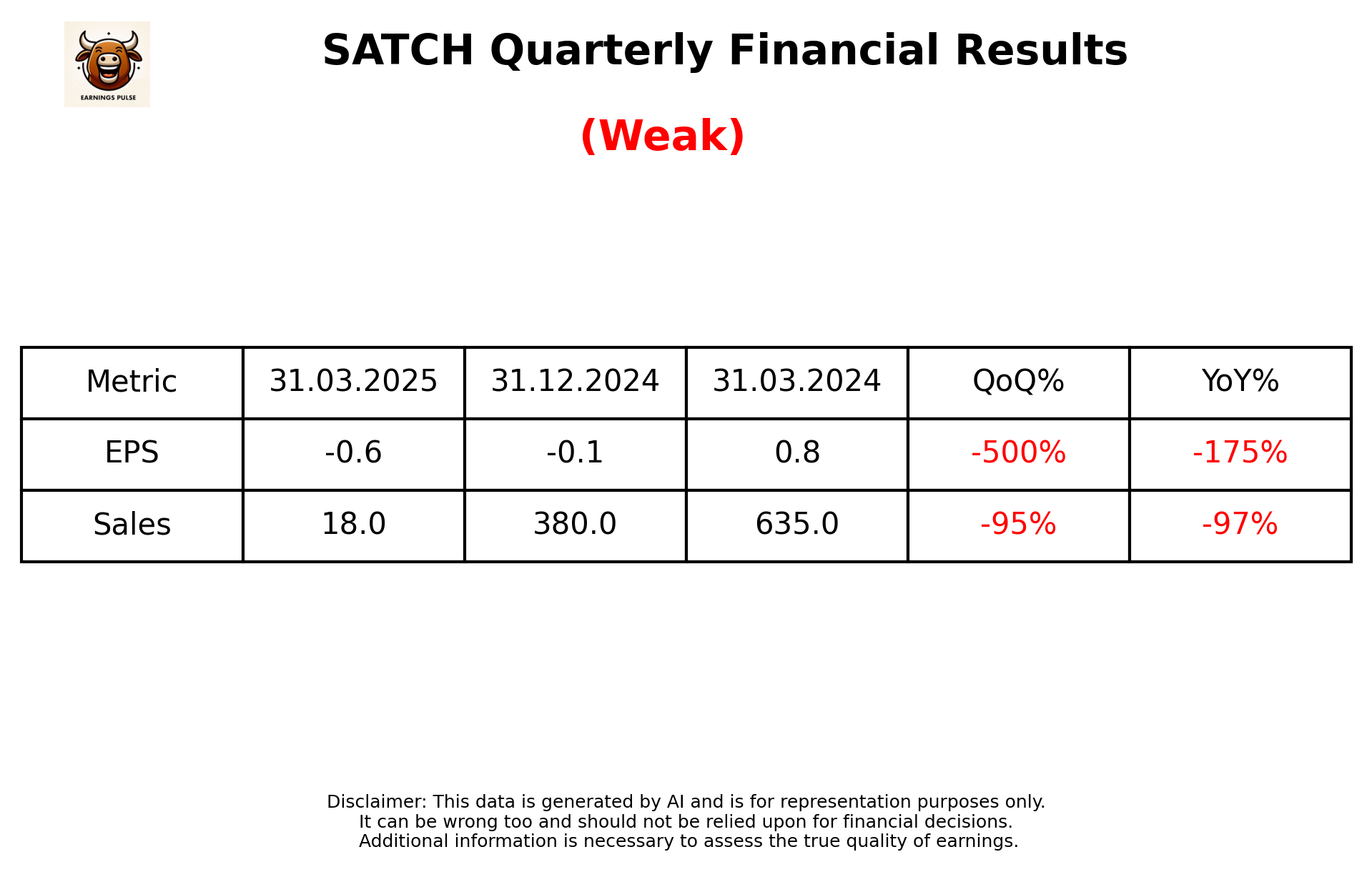 SATCH Q4 2025 earnings summary