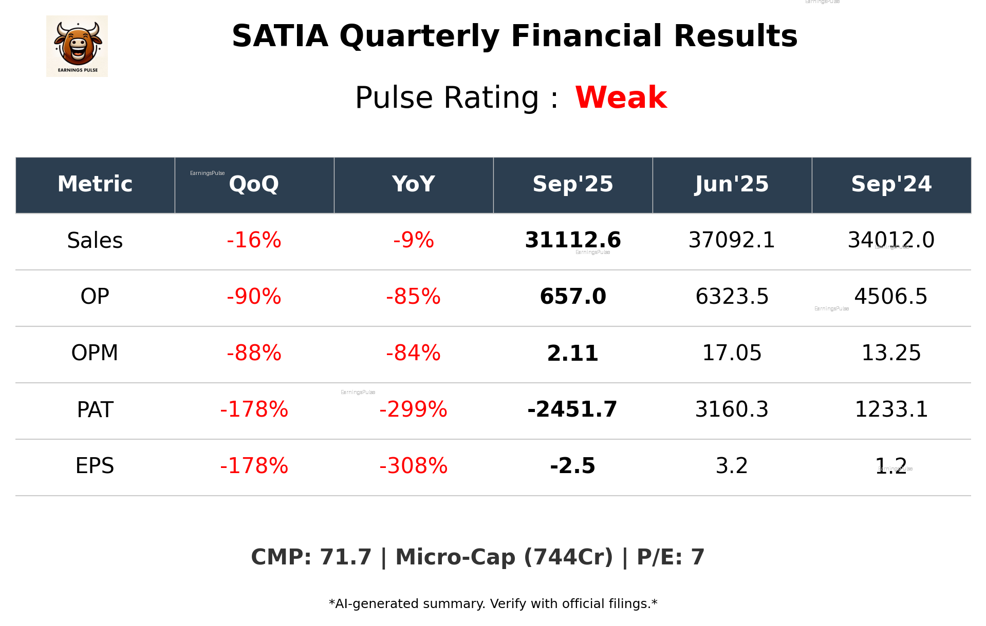 SATIA Q2 2026 earnings summary