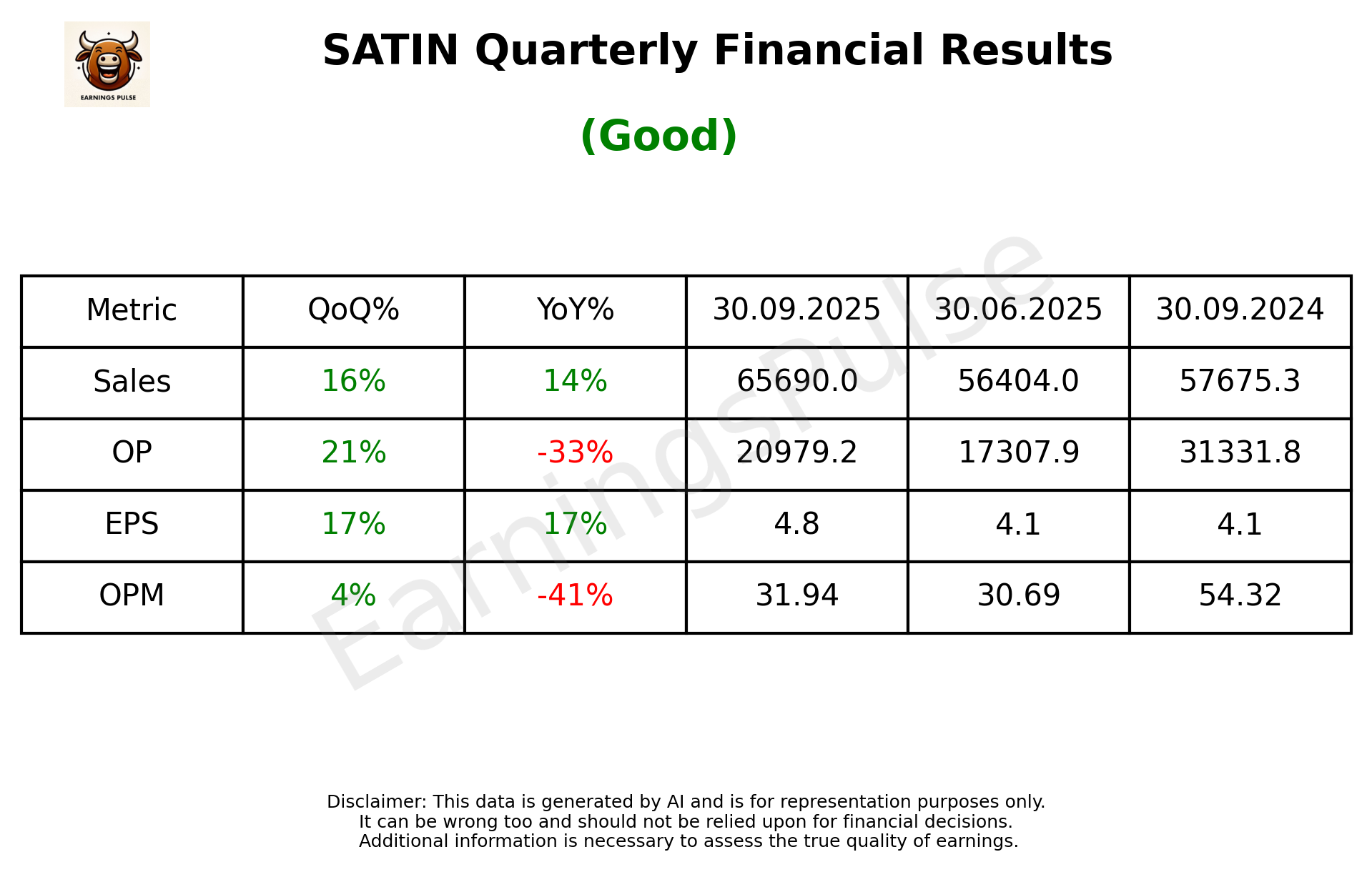SATIN Q2 2026 earnings summary