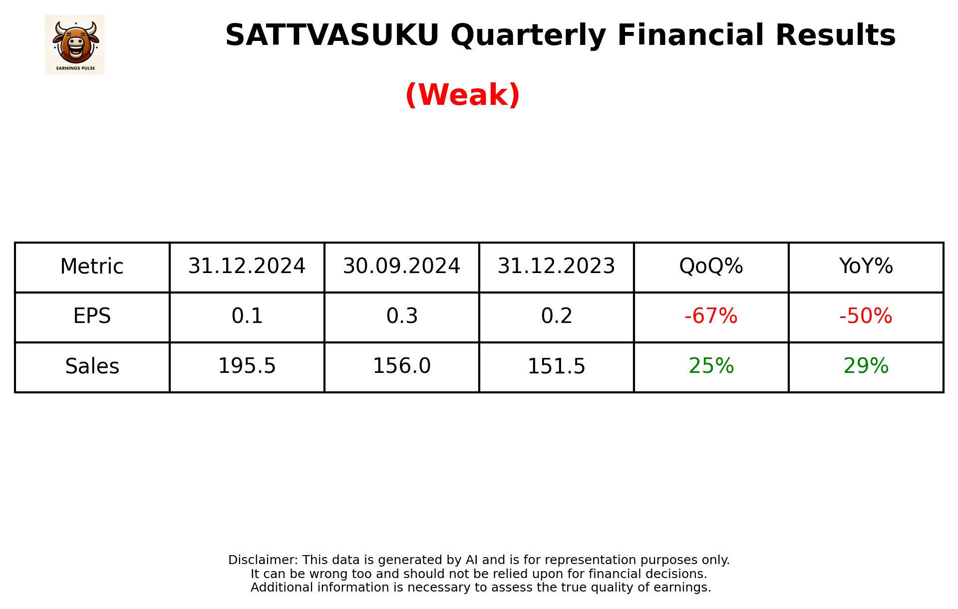 SATTVASUKU Q3 2025 earnings summary