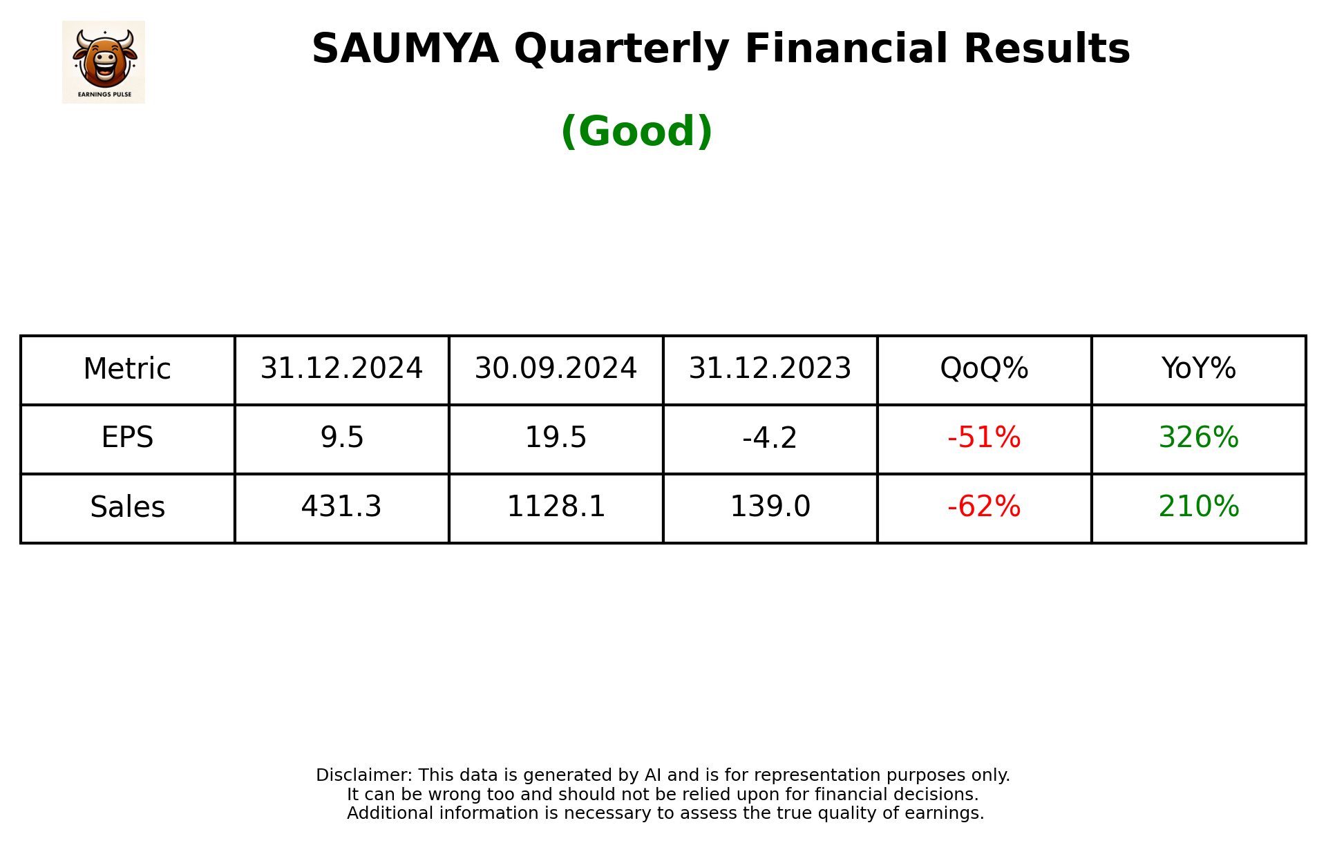 SAUMYA Q3 2025 earnings summary