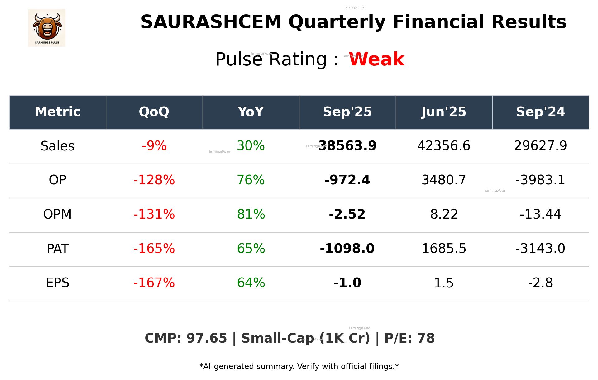 SAURASHCEM Q2 2026 earnings summary